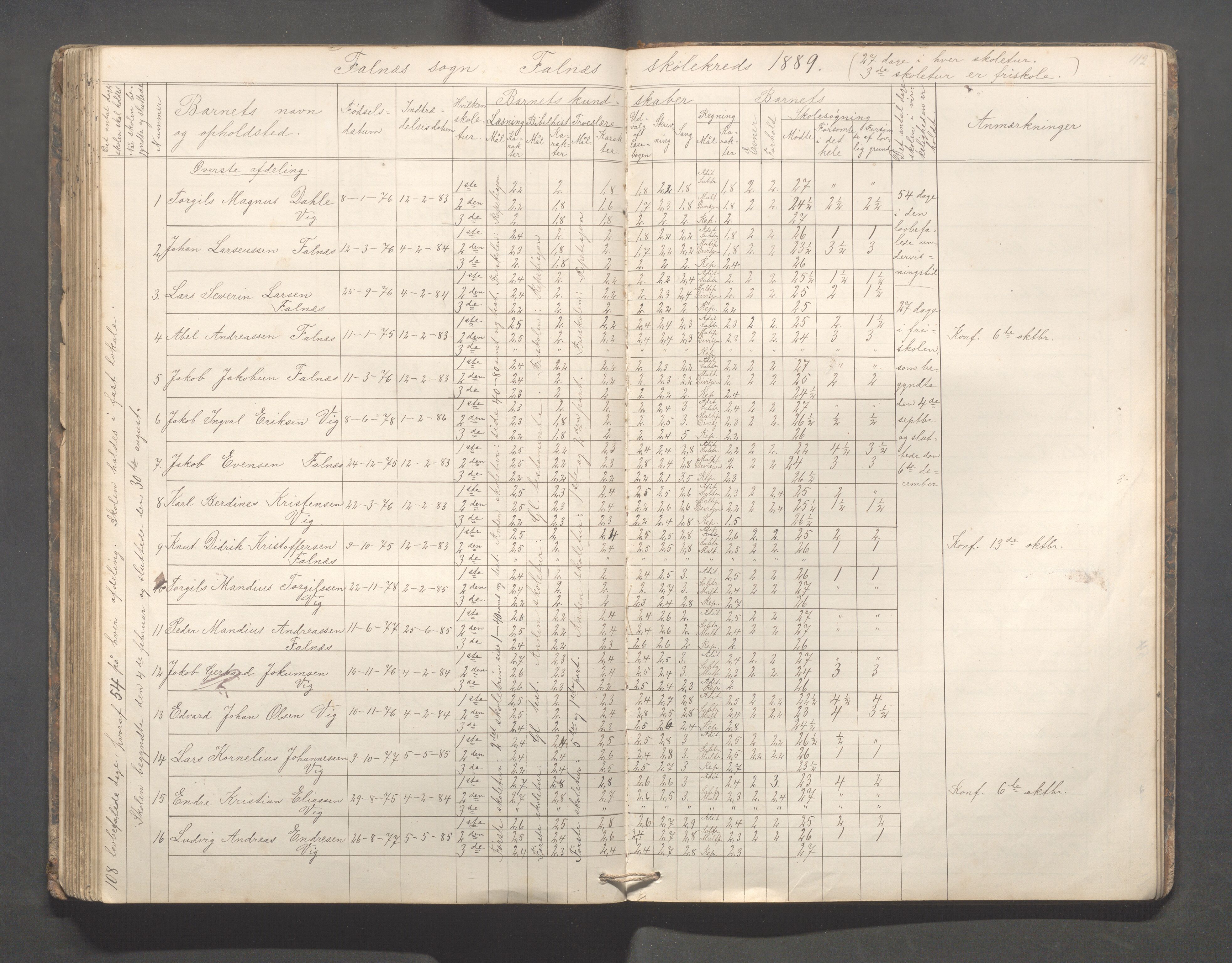 Skudenes kommune - Falnes skole, IKAR/A-301/H/L0001: Skoleprotokoll, 1861-1896, s. 113