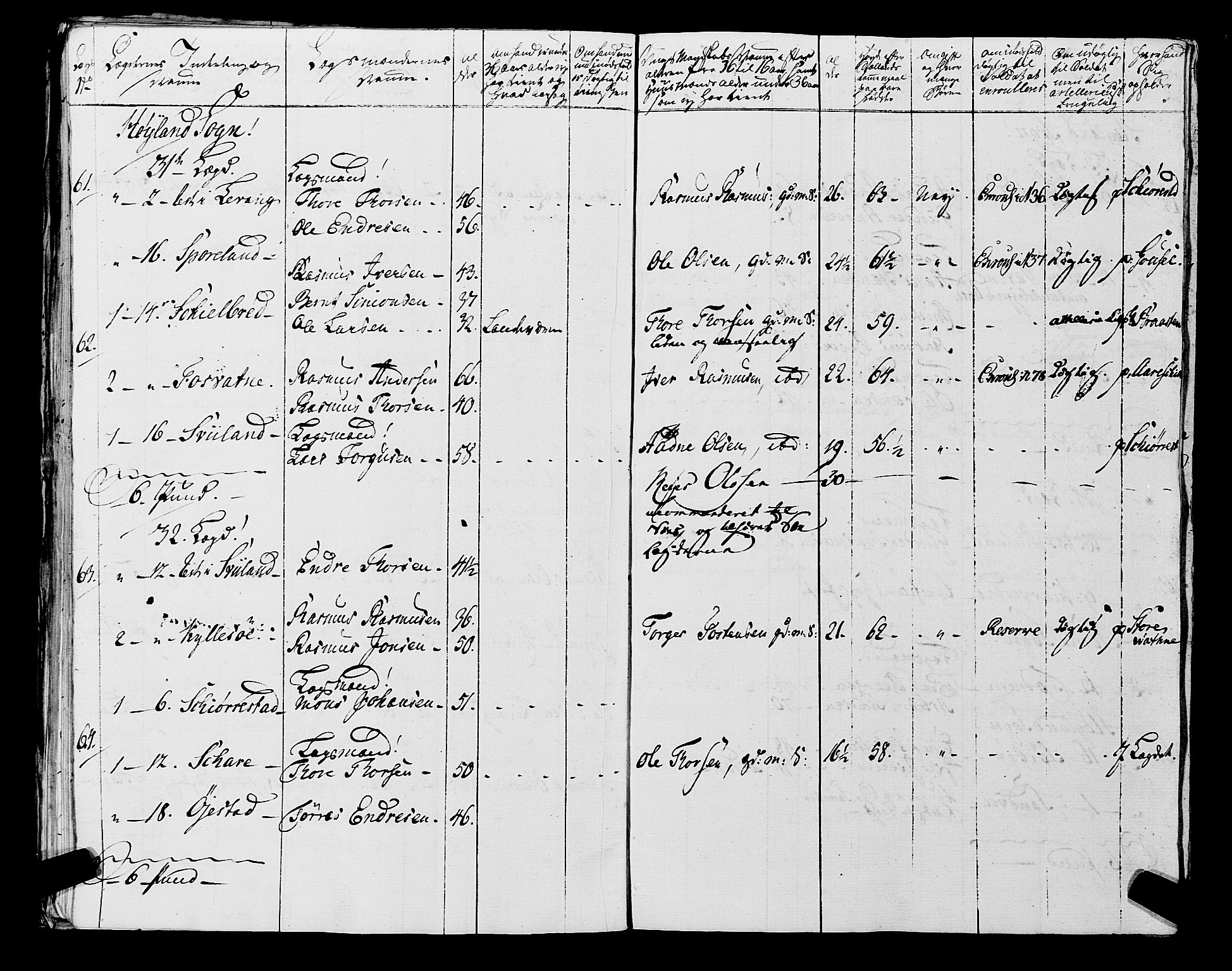 Fylkesmannen i Rogaland, AV/SAST-A-101928/99/3/325/325CA, 1655-1832, s. 5930