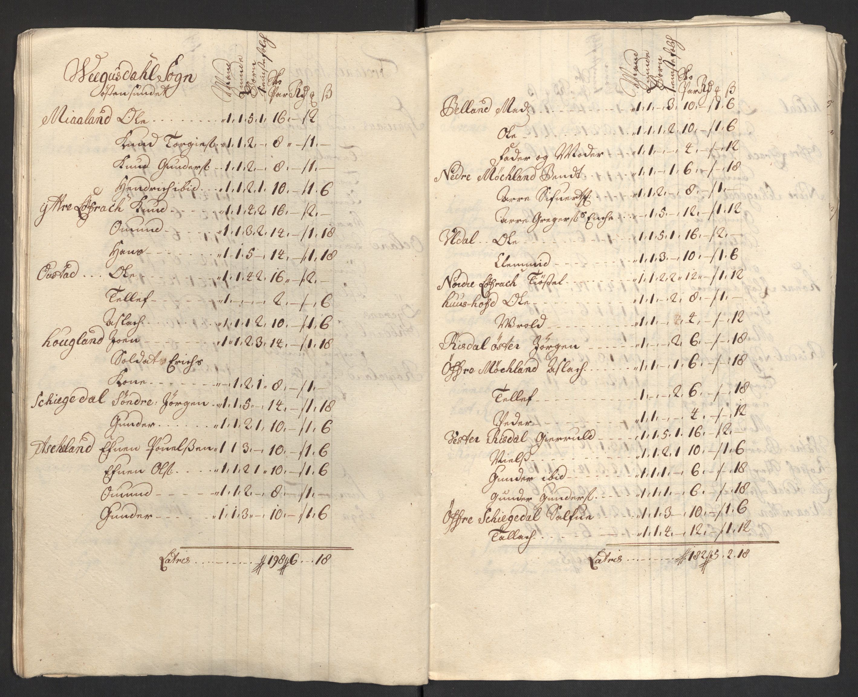 Rentekammeret inntil 1814, Reviderte regnskaper, Fogderegnskap, AV/RA-EA-4092/R40/L2449: Fogderegnskap Råbyggelag, 1709-1711, s. 401