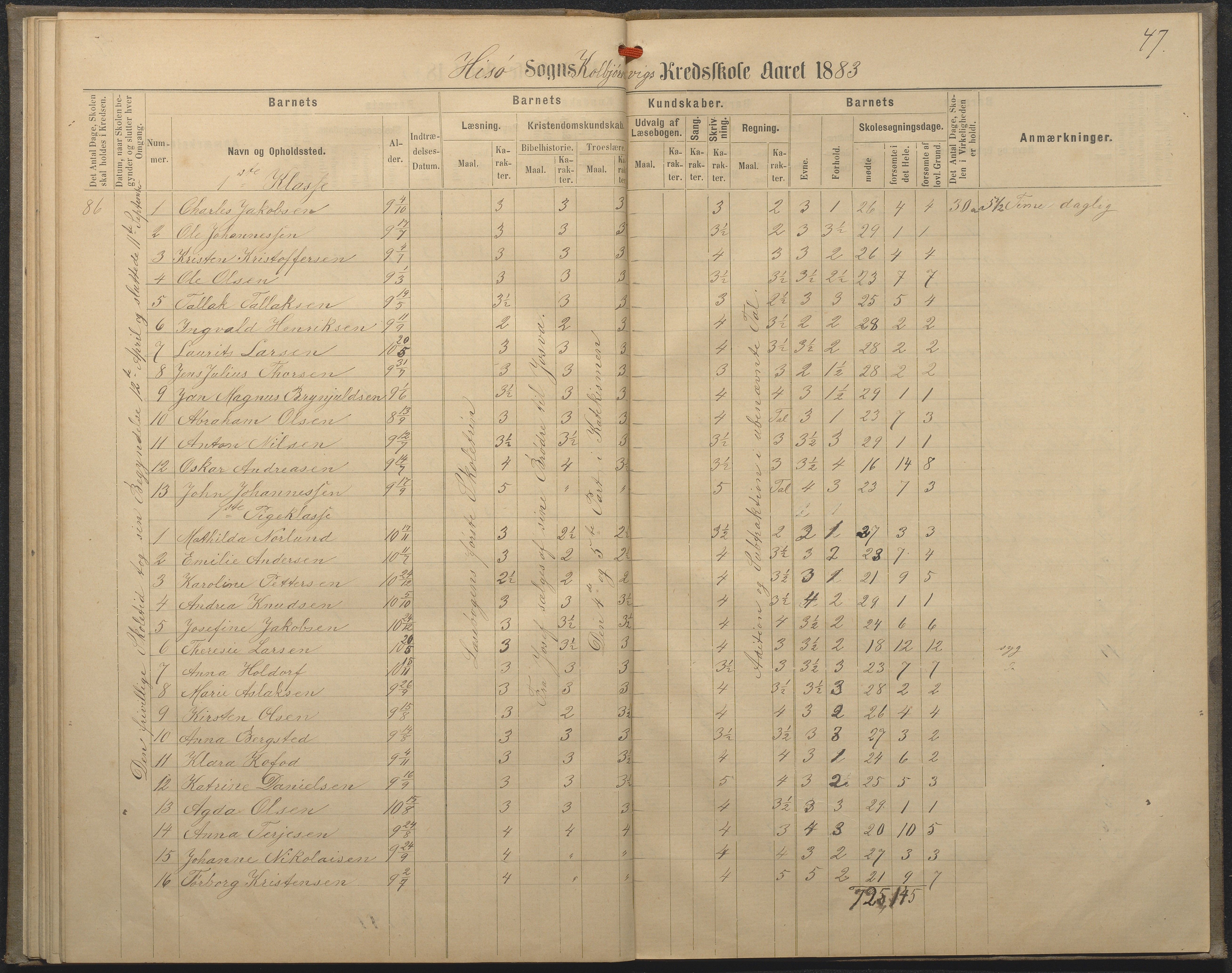 Hisøy kommune frem til 1991, AAKS/KA0922-PK/32/L0008: Skoleprotokoll, 1878-1885, s. 47