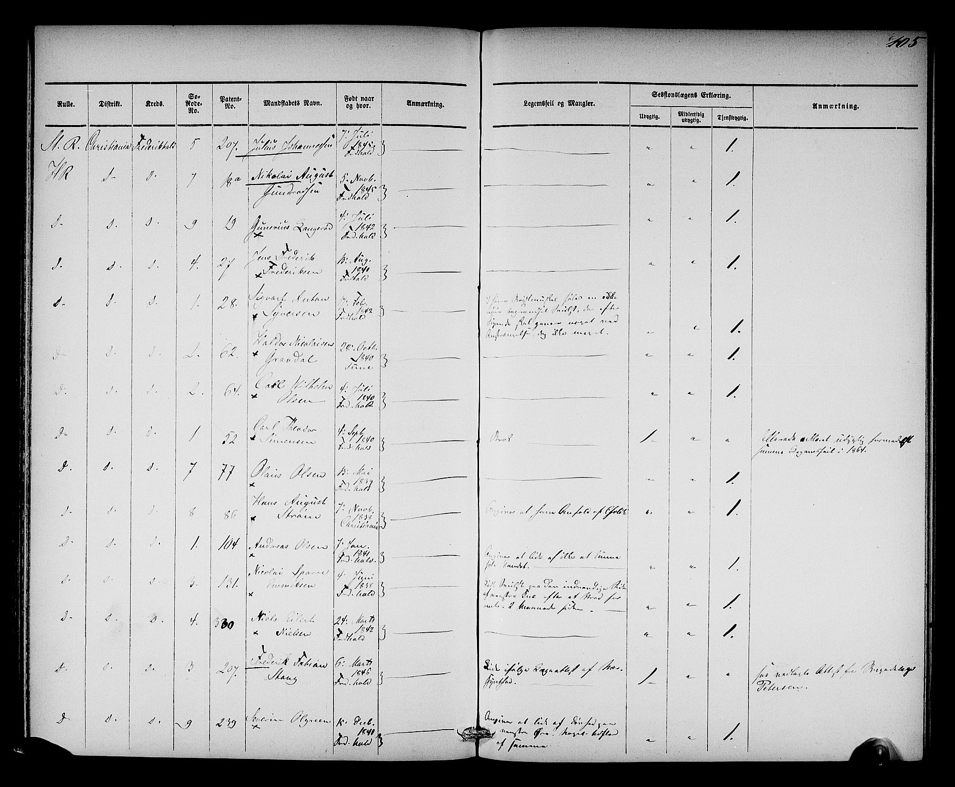 Oslo mønstringsdistrikt, AV/SAO-A-10569/L/La/L0001: Legevisitasjonsprotokoll, 1860-1873, s. 111