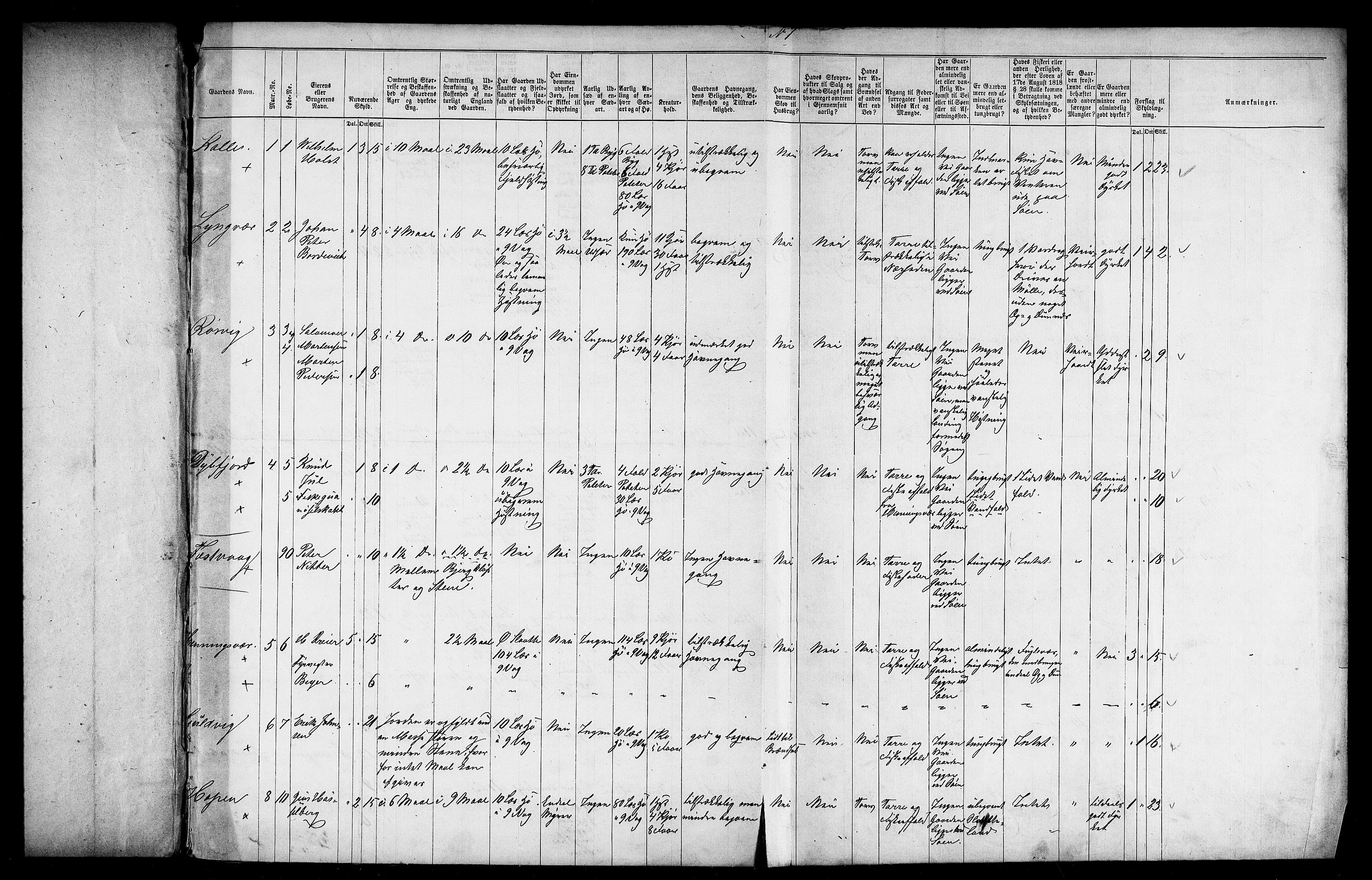 Matrikkelrevisjonen av 1863, AV/RA-S-1530/F/Fe/L0387: Vågan, 1863