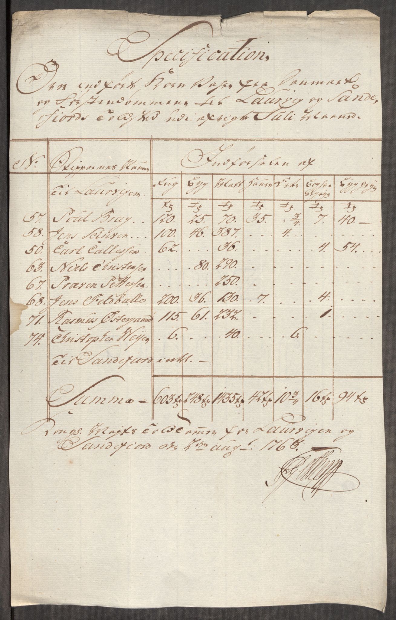 Rentekammeret inntil 1814, Realistisk ordnet avdeling, AV/RA-EA-4070/Oe/L0007: [Ø1]: Priskuranter, 1761-1763, s. 679