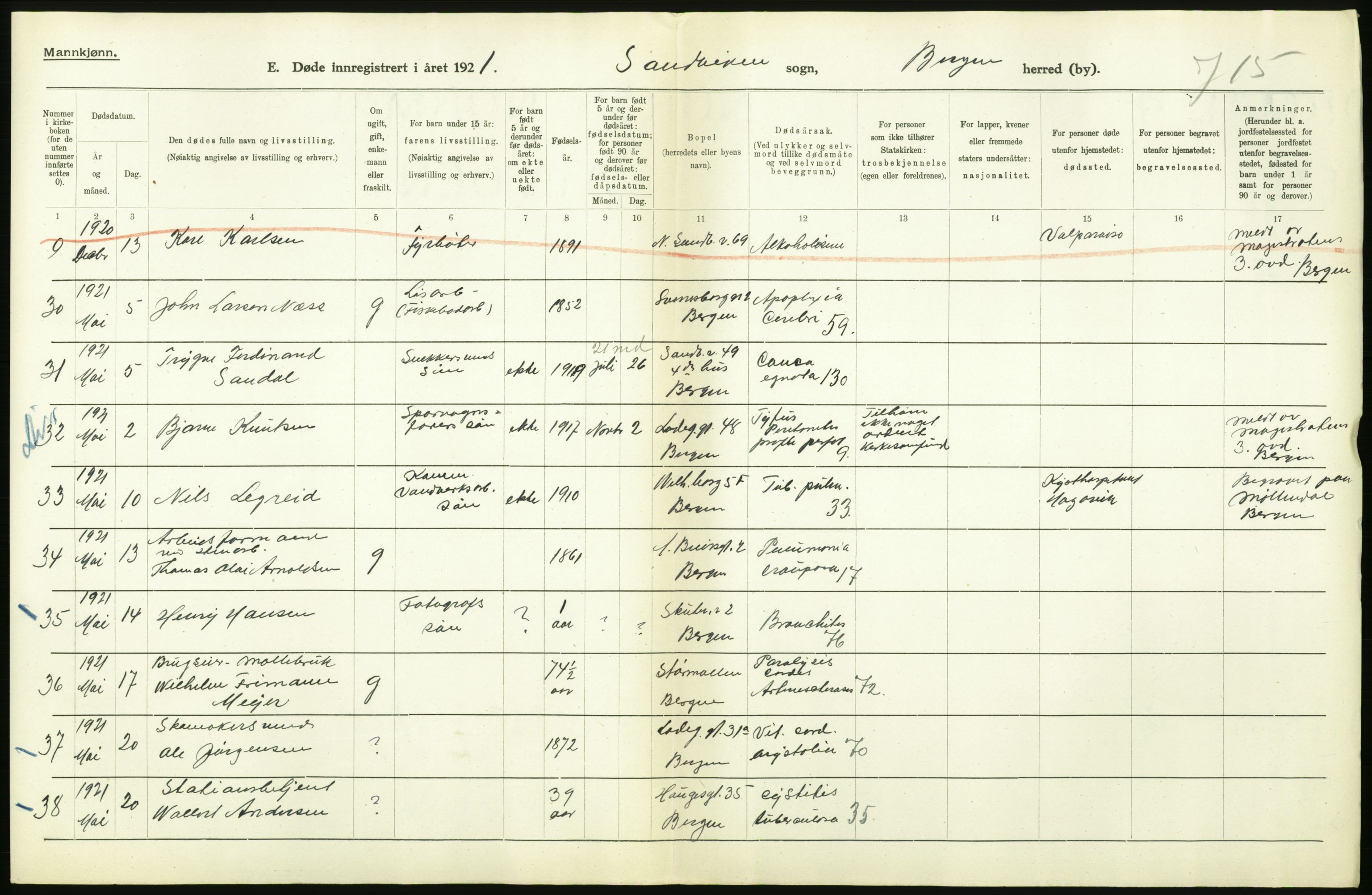 Statistisk sentralbyrå, Sosiodemografiske emner, Befolkning, RA/S-2228/D/Df/Dfc/Dfca/L0036: Bergen: Døde., 1921, s. 102