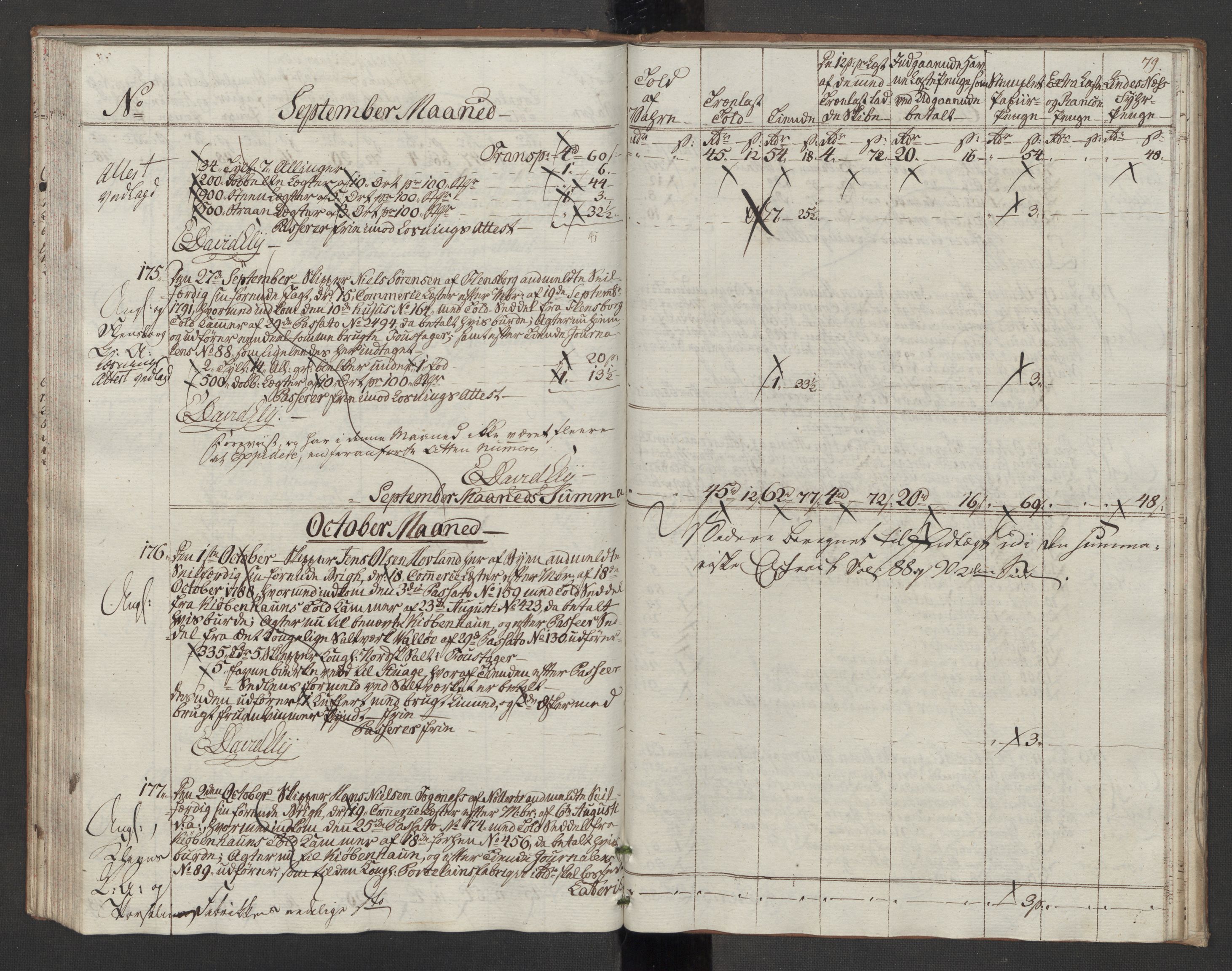 Generaltollkammeret, tollregnskaper, RA/EA-5490/R10/L0054/0002: Tollregnskaper Tønsberg / Utgående tollbok, 1790-1792, s. 78b-79a