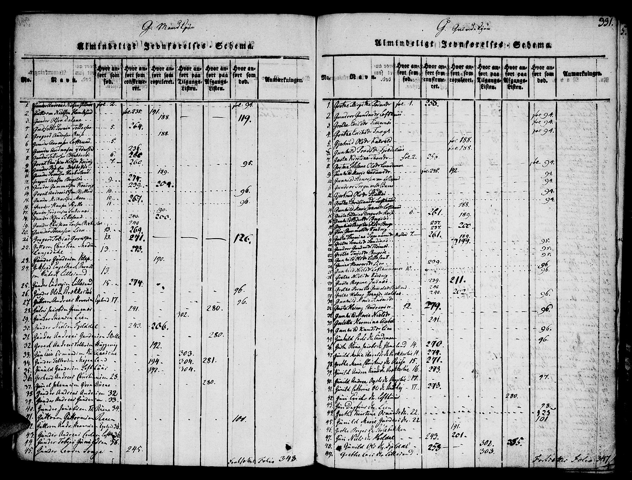 Vestre Moland sokneprestkontor, AV/SAK-1111-0046/F/Fa/Fab/L0003: Ministerialbok nr. A 3, 1816-1843, s. 331