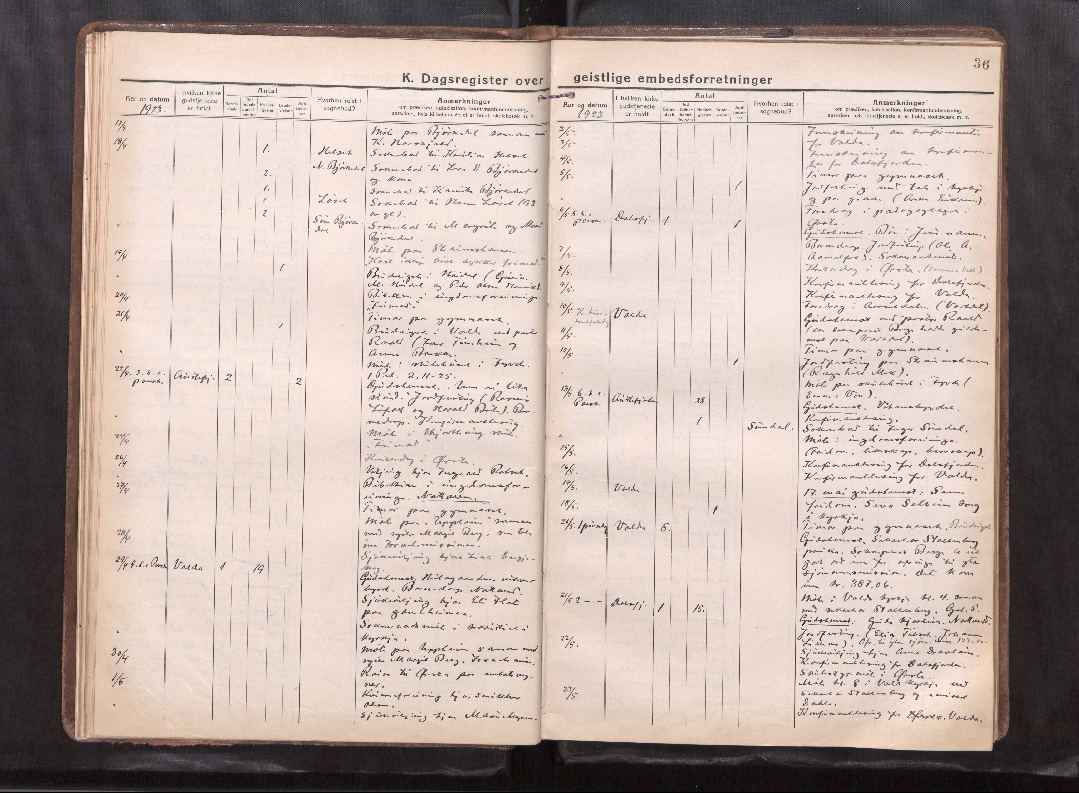 Ministerialprotokoller, klokkerbøker og fødselsregistre - Møre og Romsdal, AV/SAT-A-1454/511/L0147: Dagsregister nr. 511---, 1920-1929, s. 36