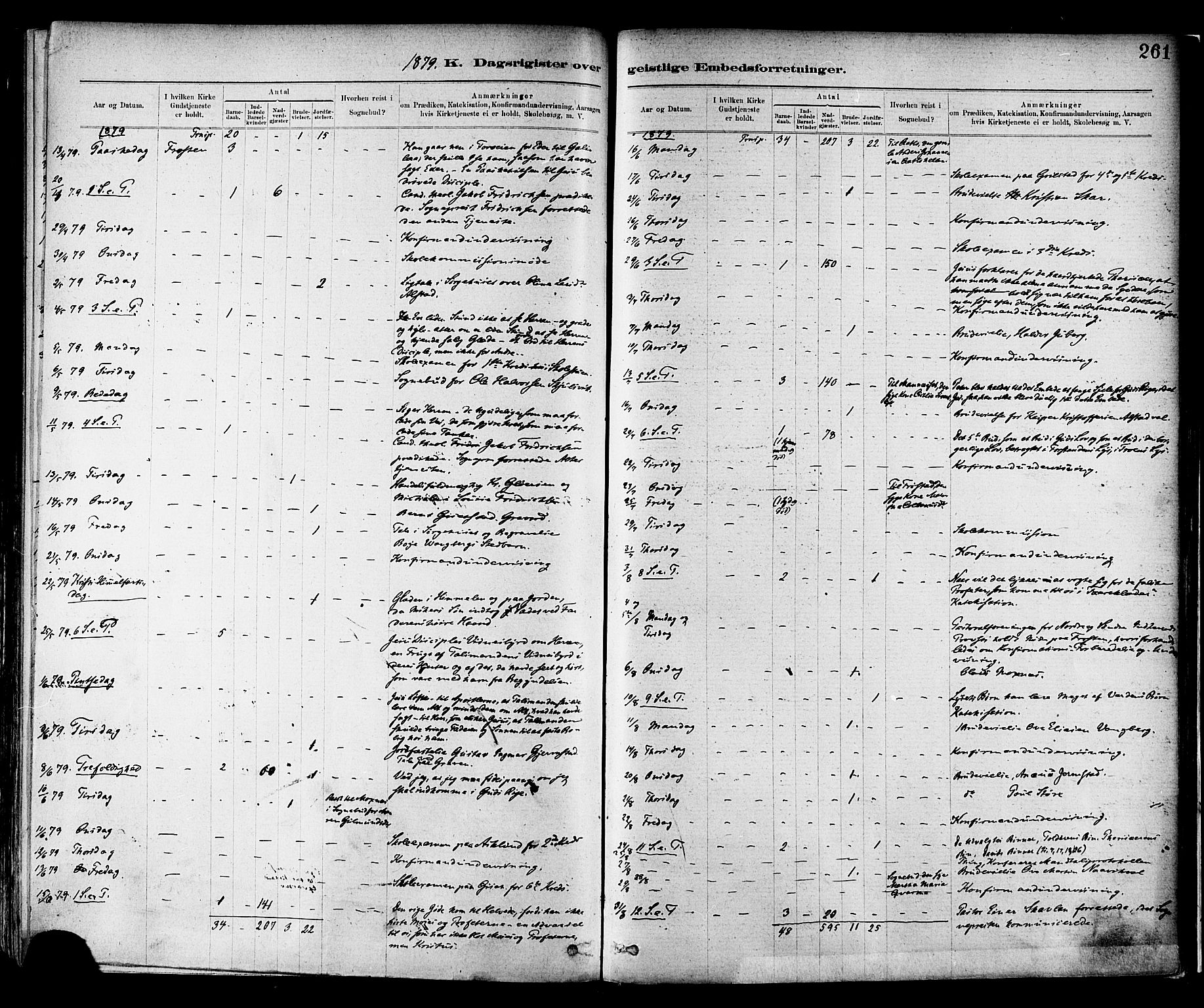 Ministerialprotokoller, klokkerbøker og fødselsregistre - Nord-Trøndelag, SAT/A-1458/713/L0120: Ministerialbok nr. 713A09, 1878-1887, s. 261