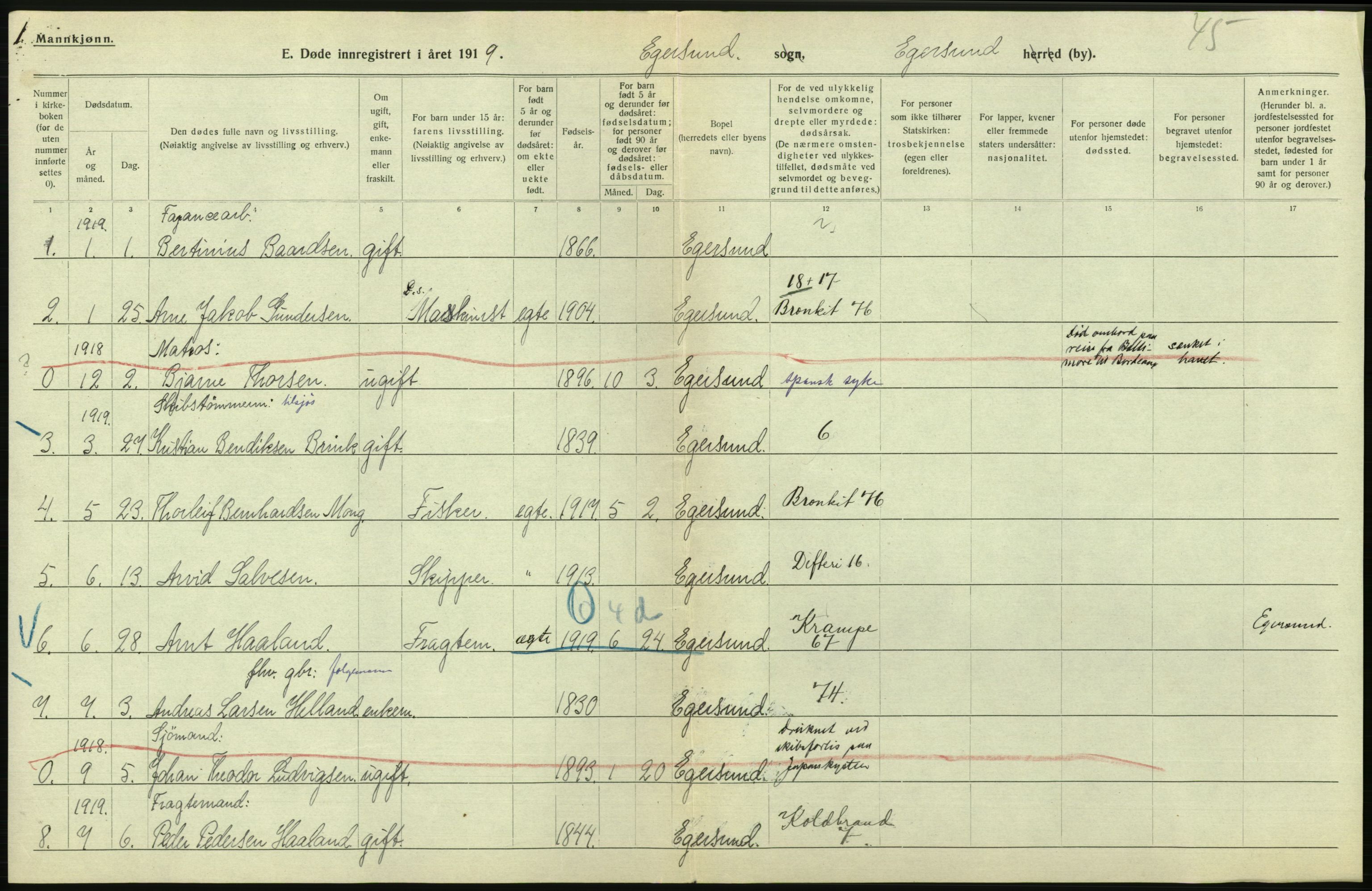 Statistisk sentralbyrå, Sosiodemografiske emner, Befolkning, AV/RA-S-2228/D/Df/Dfb/Dfbi/L0030: Rogaland fylke: Døde. Bygder og byer., 1919, s. 436