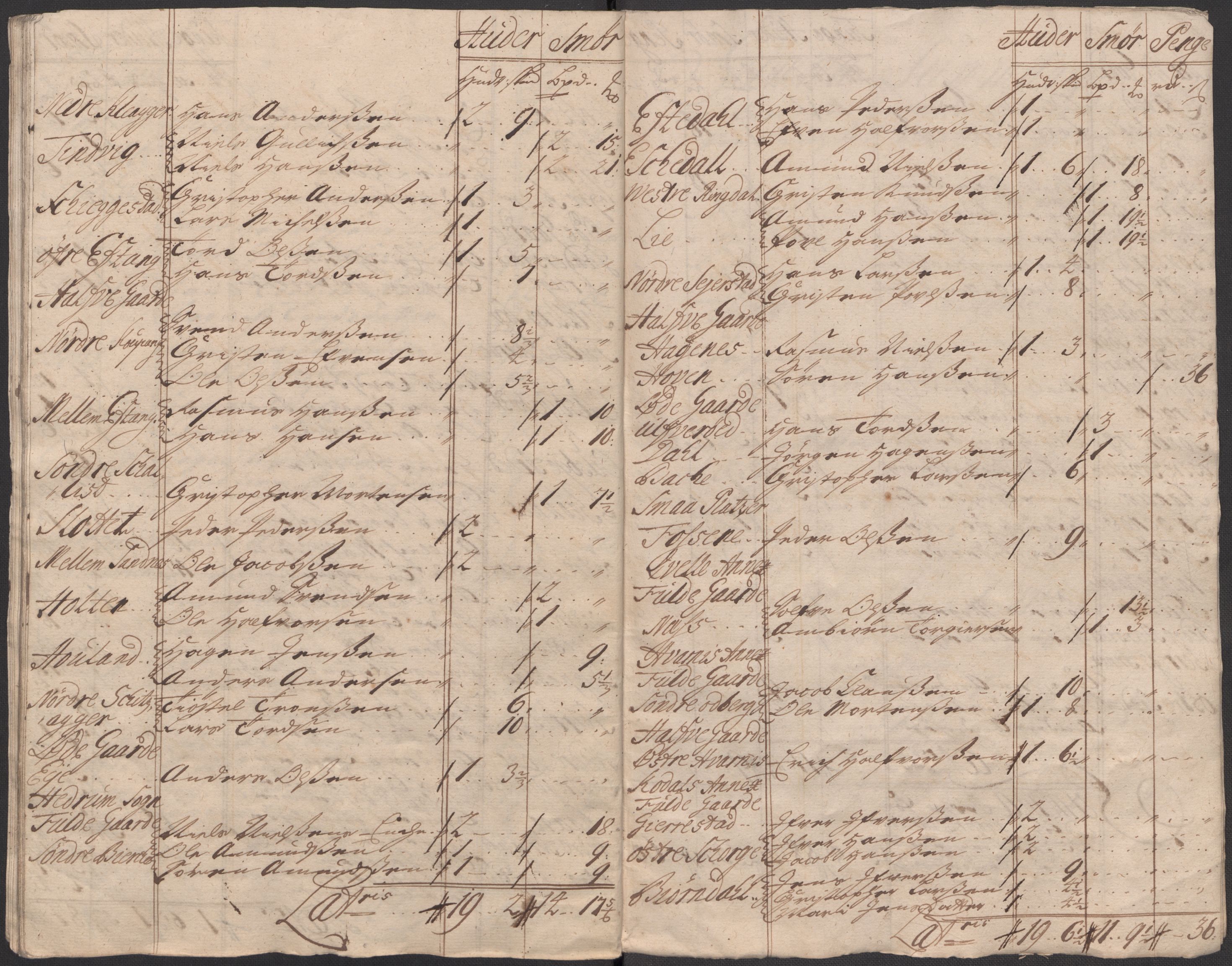 Rentekammeret inntil 1814, Reviderte regnskaper, Fogderegnskap, RA/EA-4092/R33/L1986: Fogderegnskap Larvik grevskap, 1714-1715, s. 240
