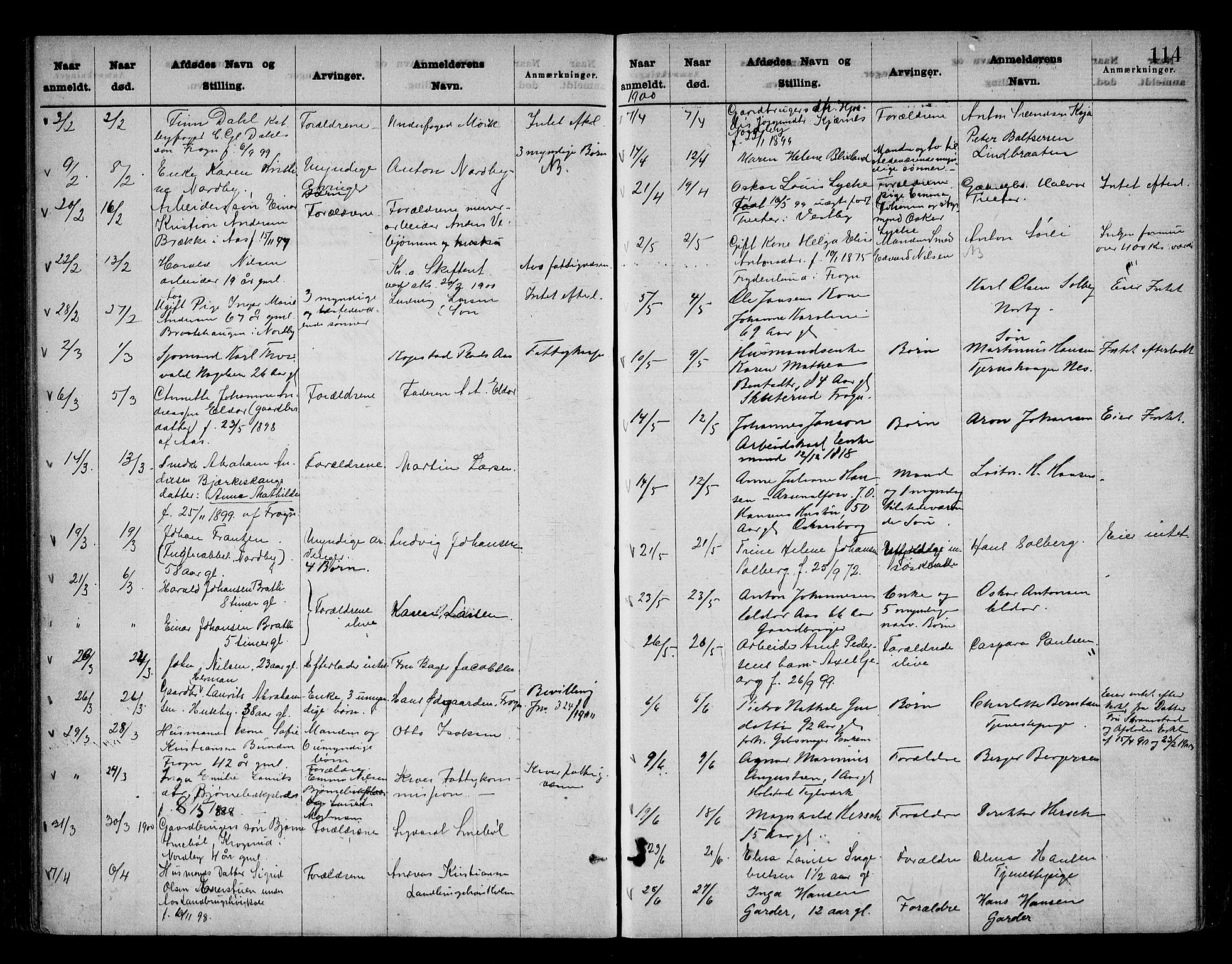 Follo sorenskriveri, SAO/A-10274/H/Ha/Hac/L0001: Dødsanmeldelsesprotokoll, 1862-1912, s. 113b-114a