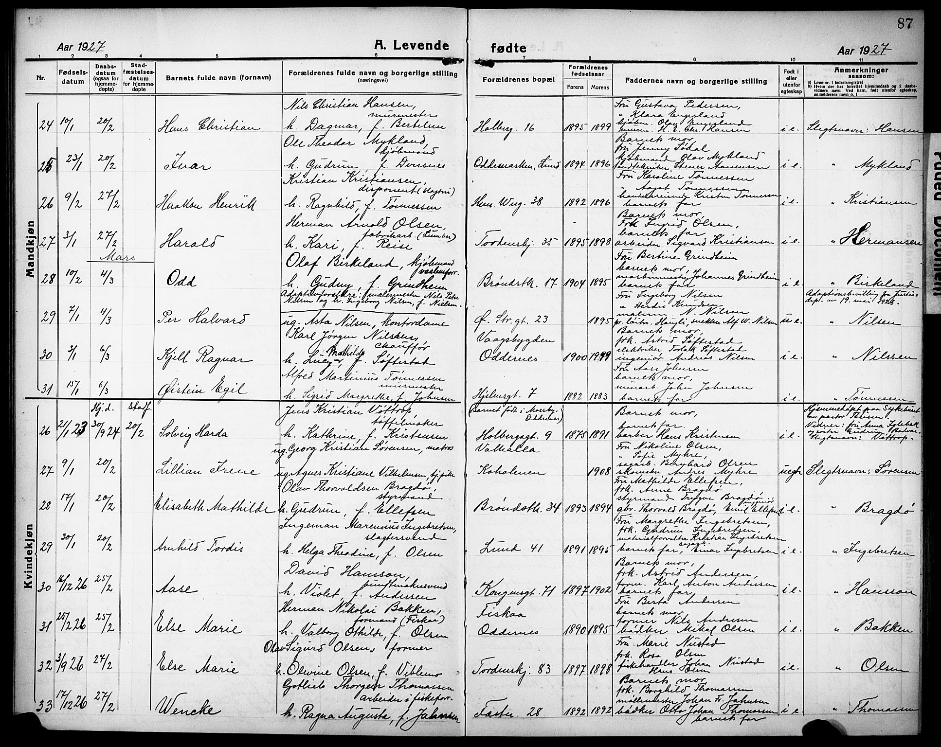 Kristiansand domprosti, AV/SAK-1112-0006/F/Fb/L0024: Klokkerbok nr. B 24, 1923-1933, s. 87