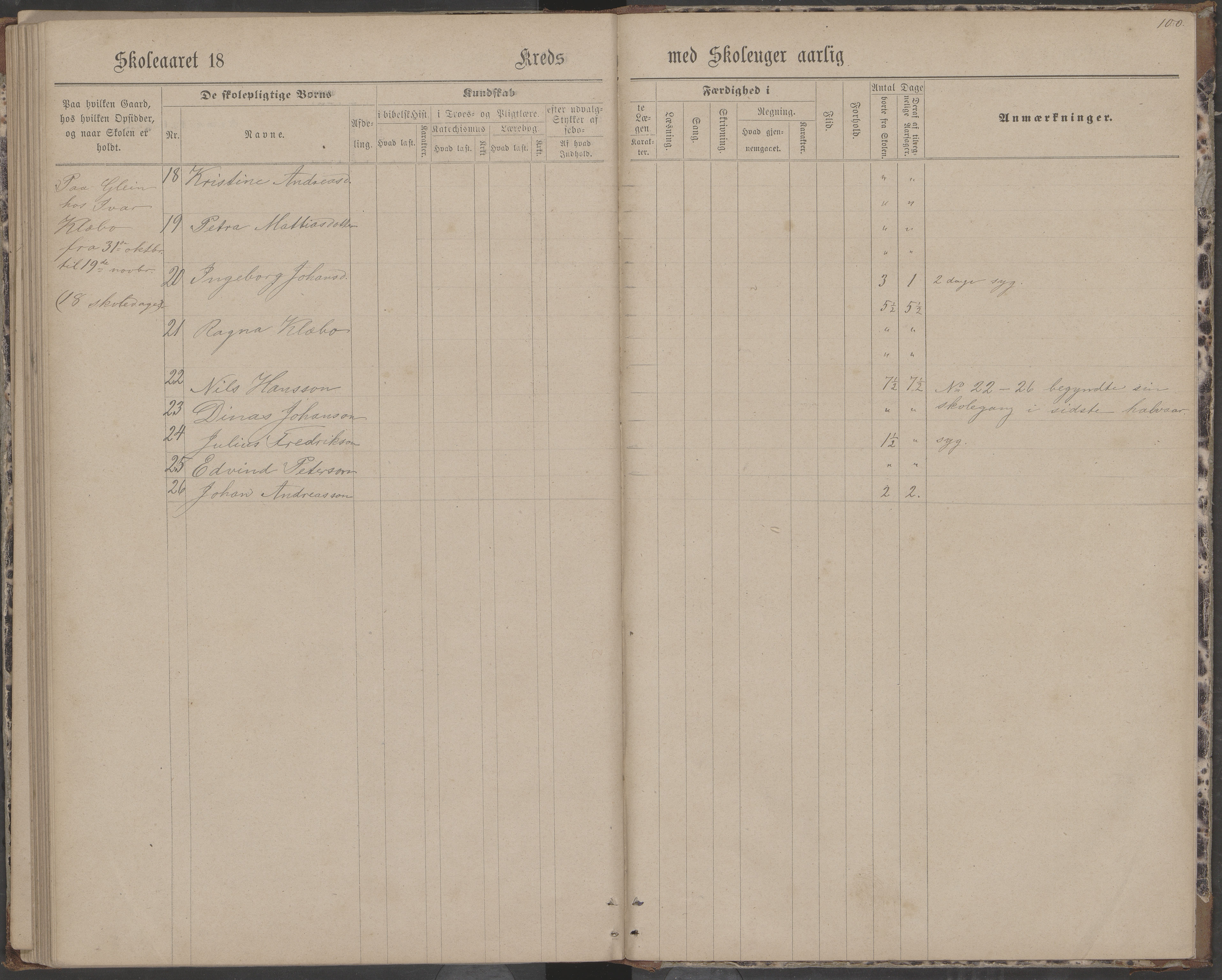 Dønna kommune. Dønnes fastskole, AIN/K-18270.510.01/442/L0004: Skoleprotokoll, 1880-1887