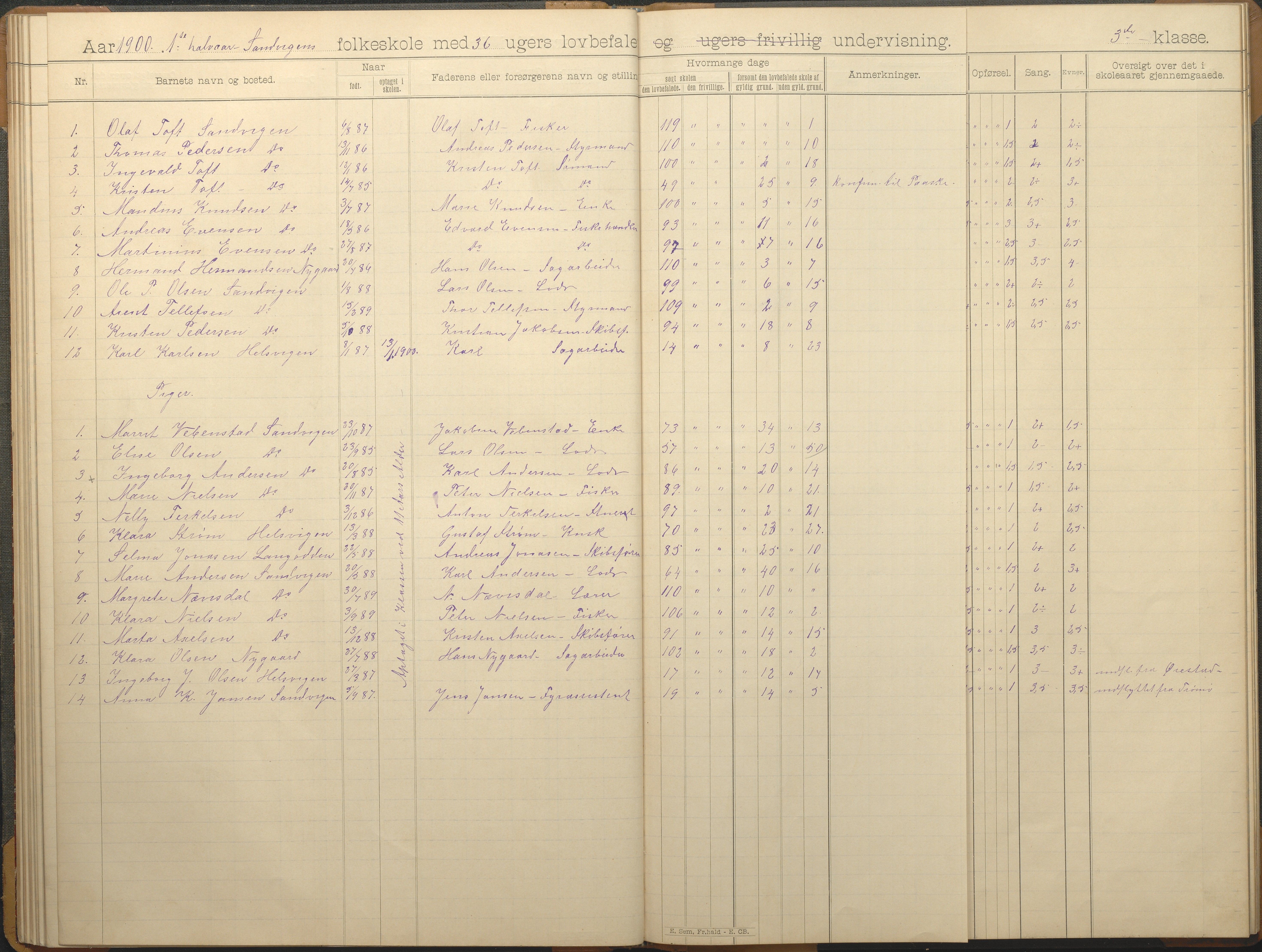 Hisøy kommune frem til 1991, AAKS/KA0922-PK/33/L0006: Skoleprotokoll, 1892-1902