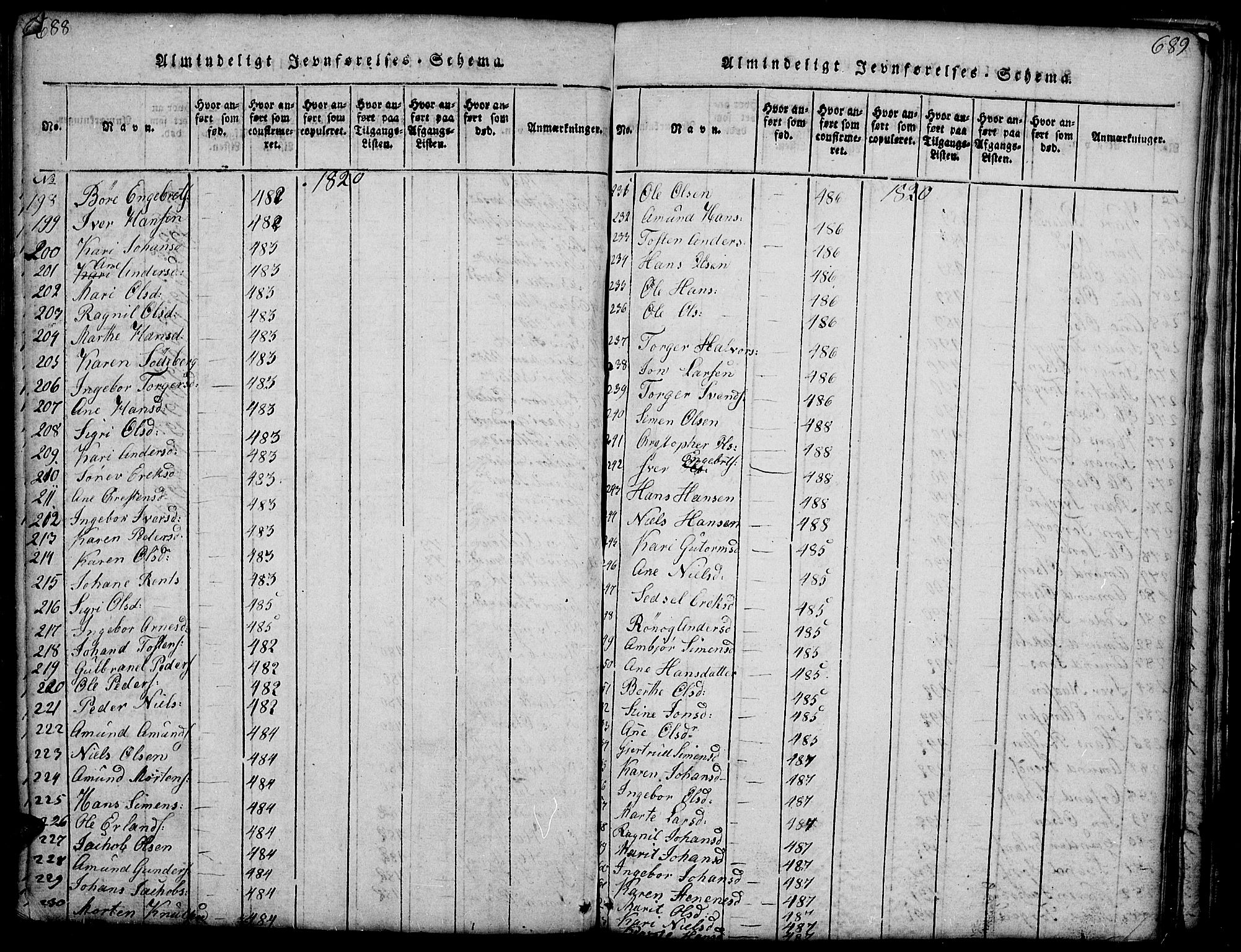 Gausdal prestekontor, AV/SAH-PREST-090/H/Ha/Hab/L0001: Klokkerbok nr. 1, 1817-1848, s. 688-689