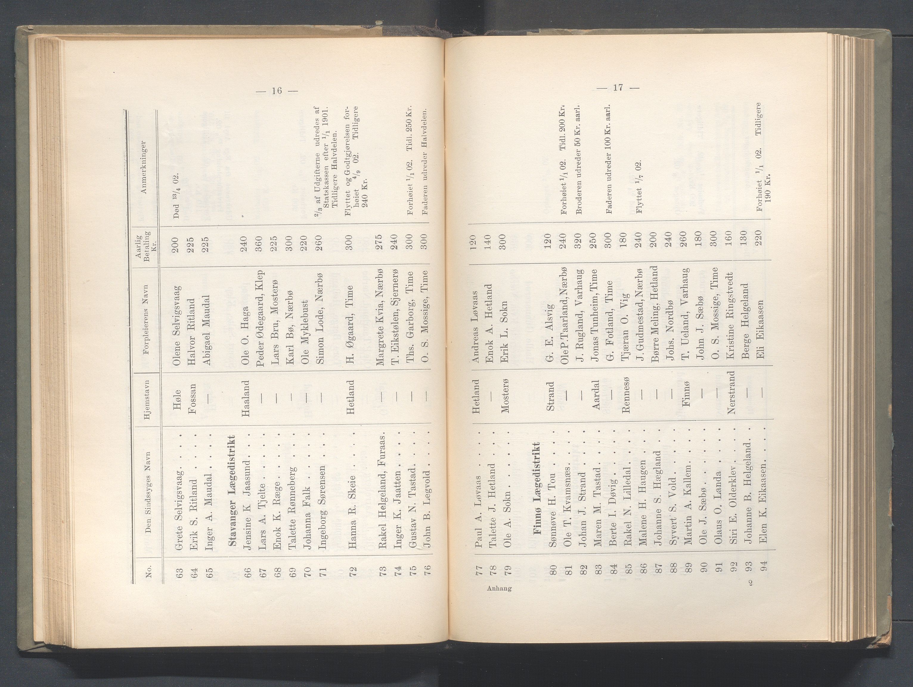 Rogaland fylkeskommune - Fylkesrådmannen , IKAR/A-900/A, 1903, s. 60