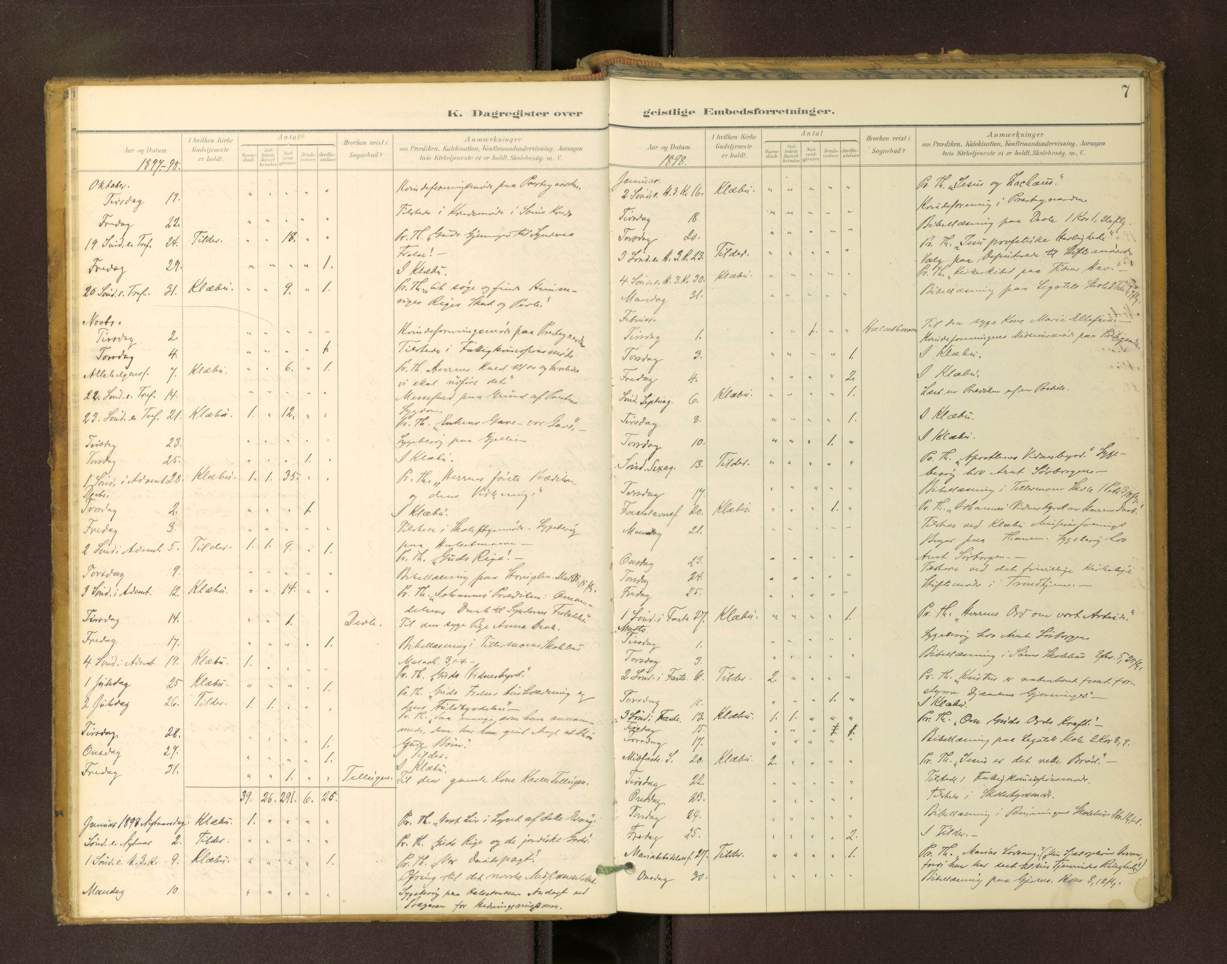 Ministerialprotokoller, klokkerbøker og fødselsregistre - Sør-Trøndelag, AV/SAT-A-1456/618/L0447: Dagsregister nr. 618---, 1899-1905