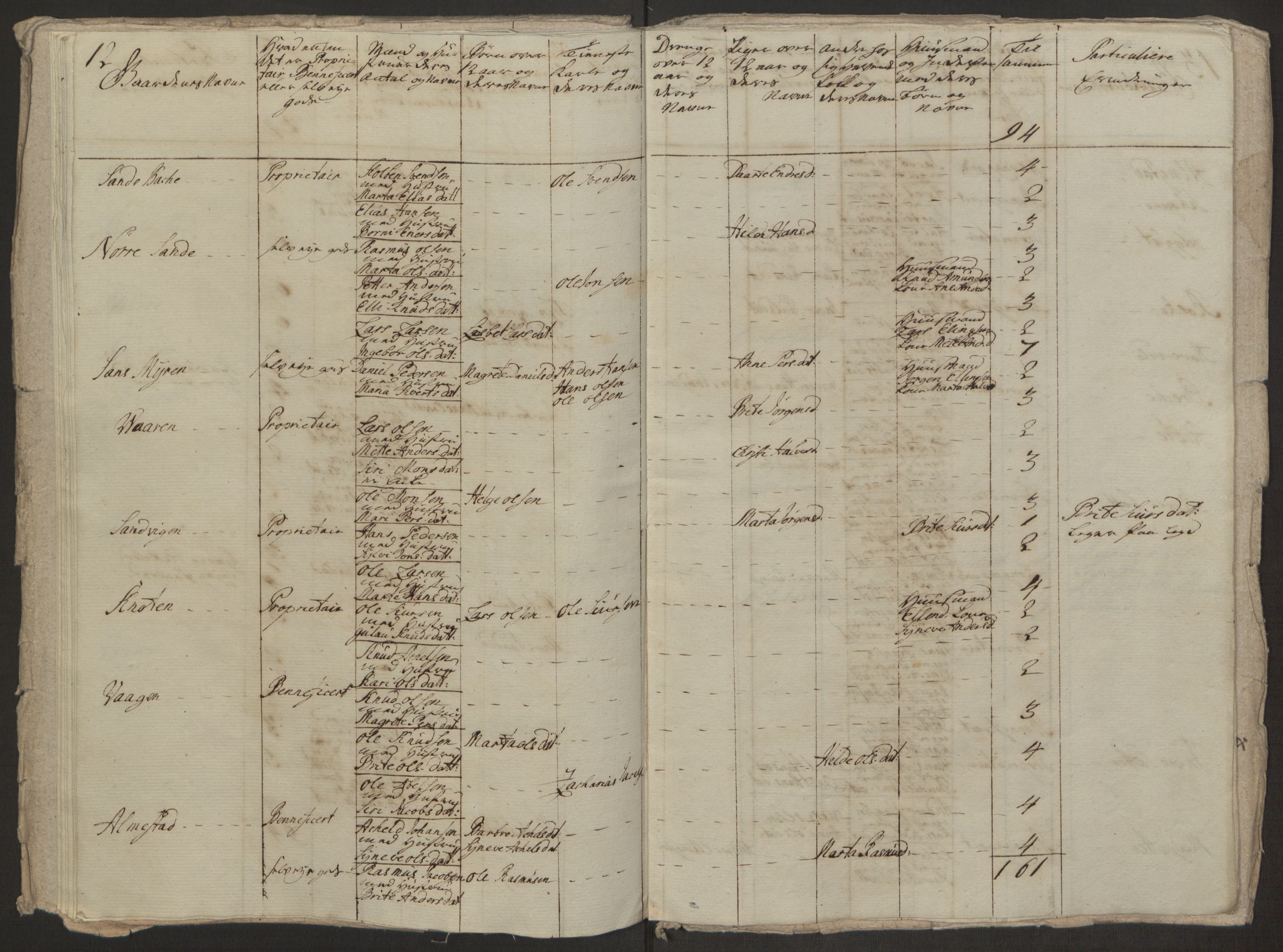 Rentekammeret inntil 1814, Realistisk ordnet avdeling, RA/EA-4070/Ol/L0019: [Gg 10]: Ekstraskatten, 23.09.1762. Sunnmøre, 1762-1763, s. 372