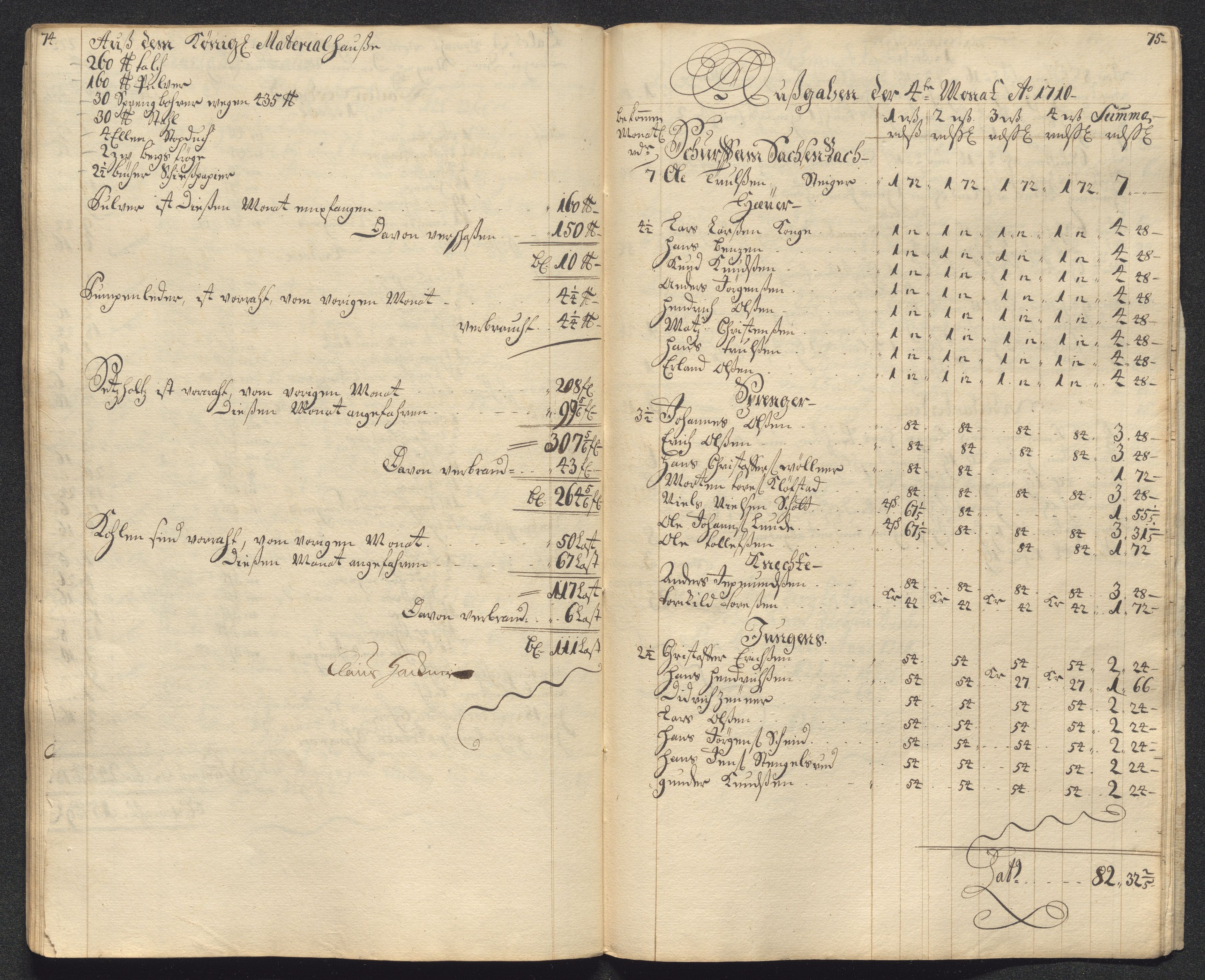 Kongsberg Sølvverk 1623-1816, AV/SAKO-EA-3135/001/D/Dc/Dcd/L0099: Utgiftsregnskap for gruver m.m., 1710, s. 181