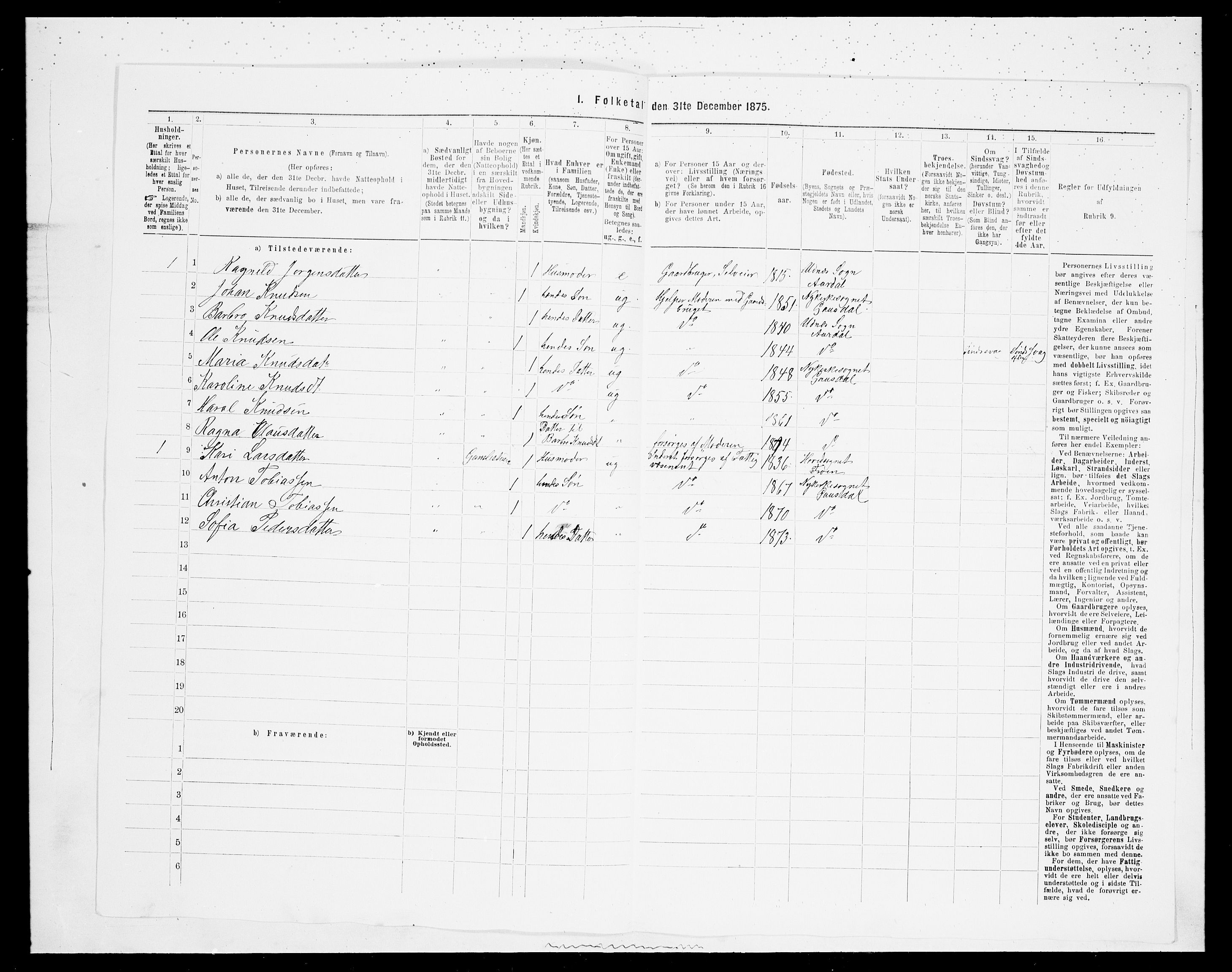 SAH, Folketelling 1875 for 0522P Gausdal prestegjeld, 1875, s. 1412