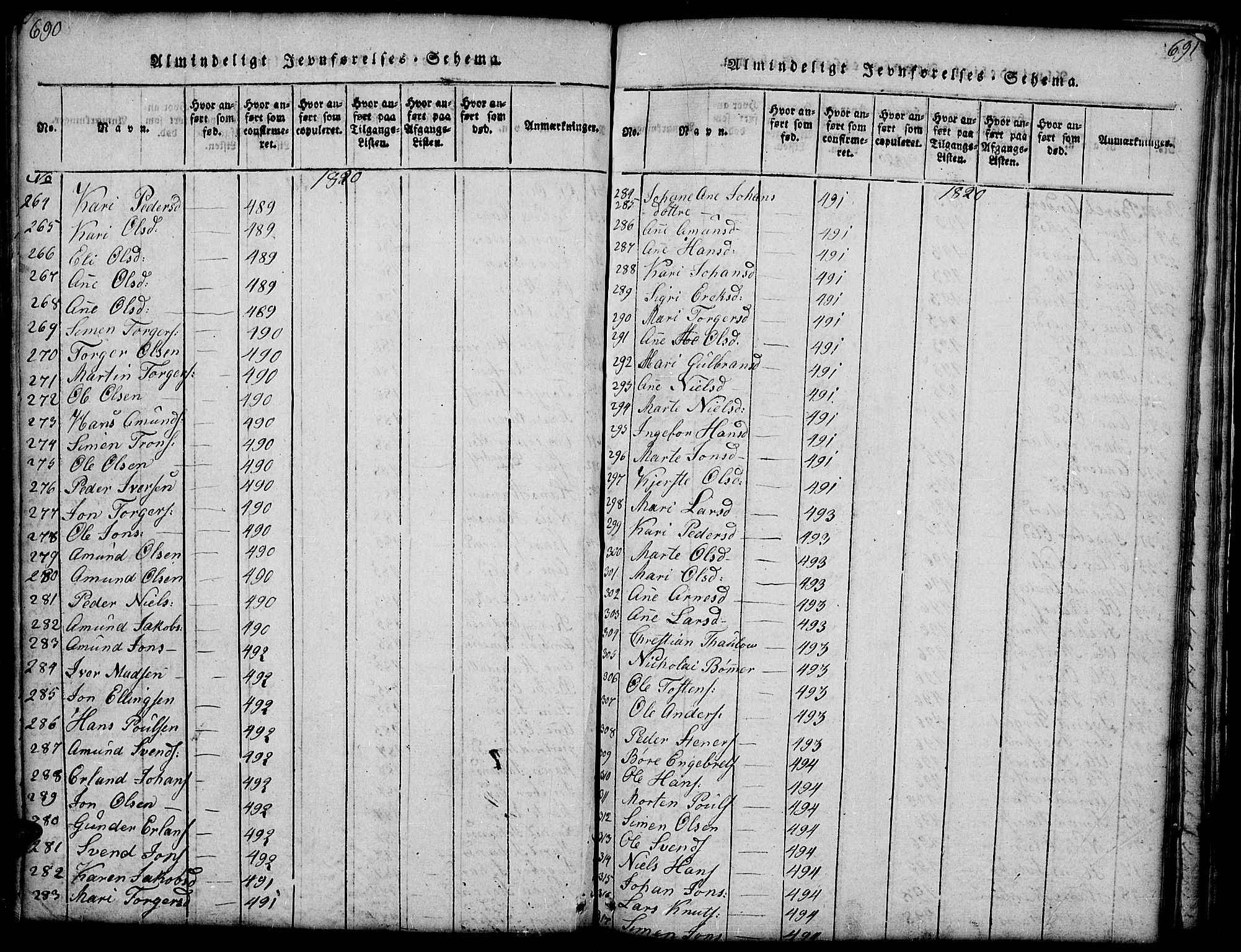 Gausdal prestekontor, SAH/PREST-090/H/Ha/Hab/L0001: Klokkerbok nr. 1, 1817-1848, s. 690-691