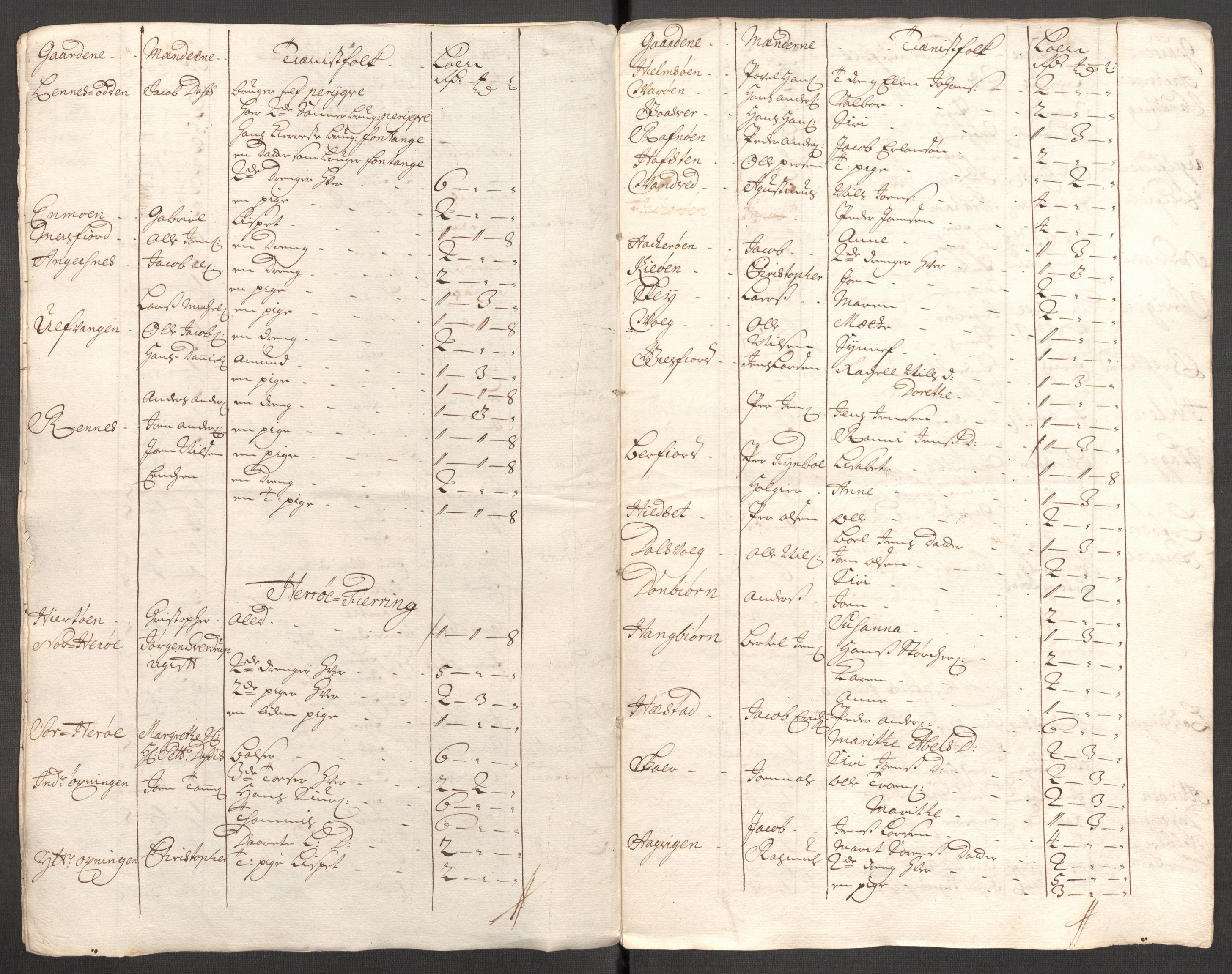 Rentekammeret inntil 1814, Reviderte regnskaper, Fogderegnskap, RA/EA-4092/R65/L4511: Fogderegnskap Helgeland, 1710-1711, s. 455