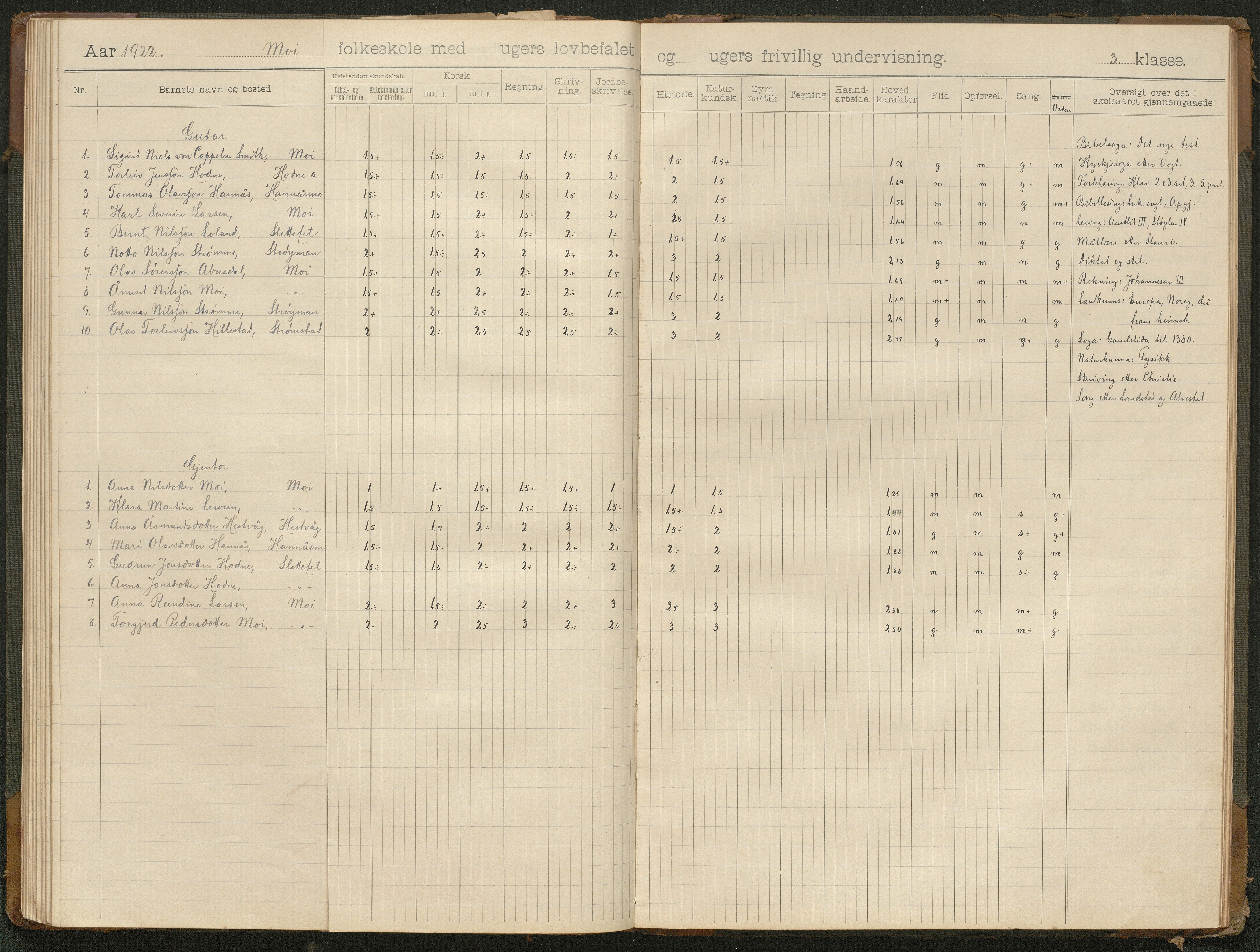 Hornnes kommune, Moi, Moseid, Kjetså skolekretser, AAKS/KA0936-550e/F1/L0001: Skoleprotokoll. Moi, Moseid, 1901-1927