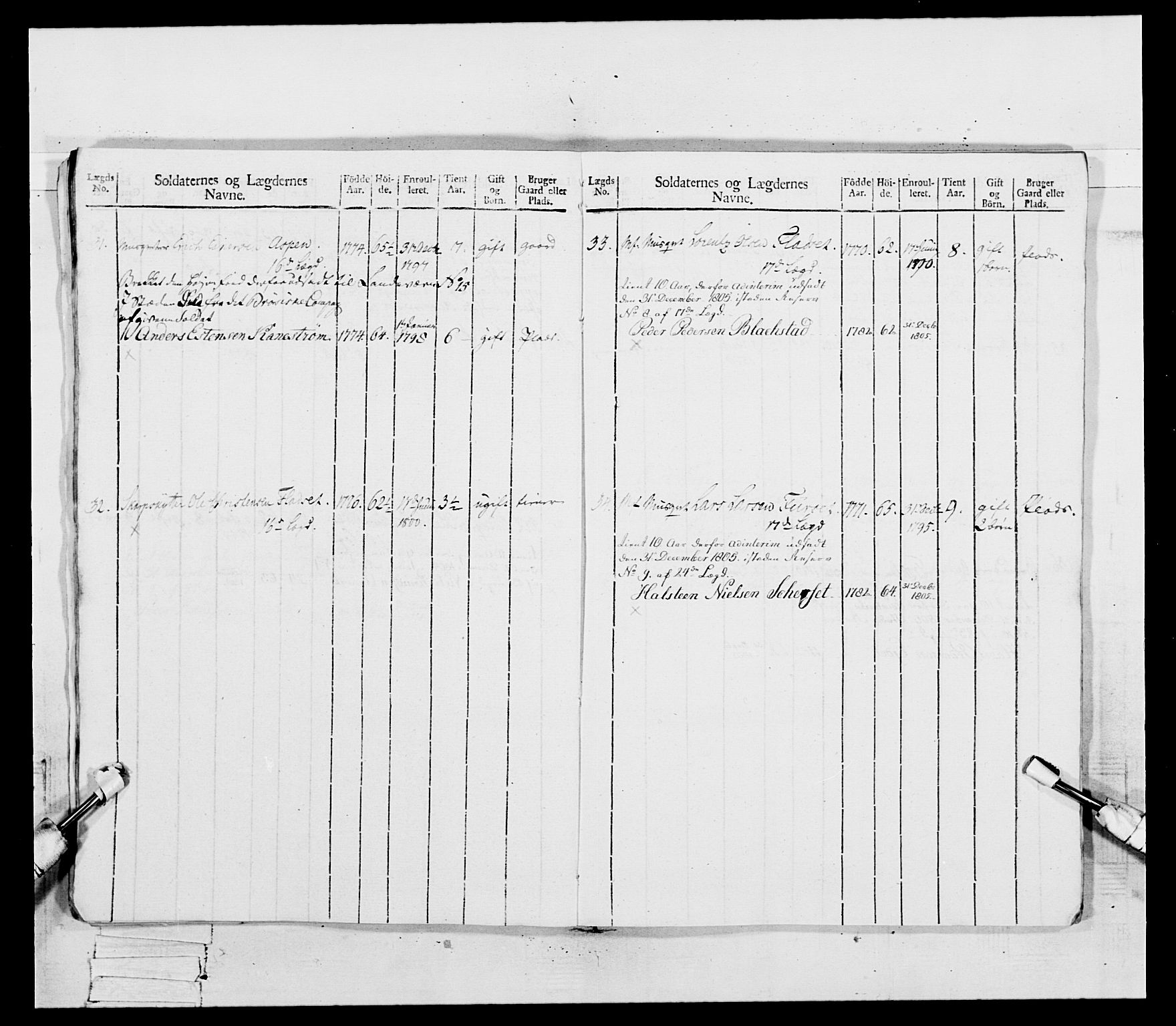 Generalitets- og kommissariatskollegiet, Det kongelige norske kommissariatskollegium, AV/RA-EA-5420/E/Eh/L0081: 2. Trondheimske nasjonale infanteriregiment, 1801-1804, s. 168