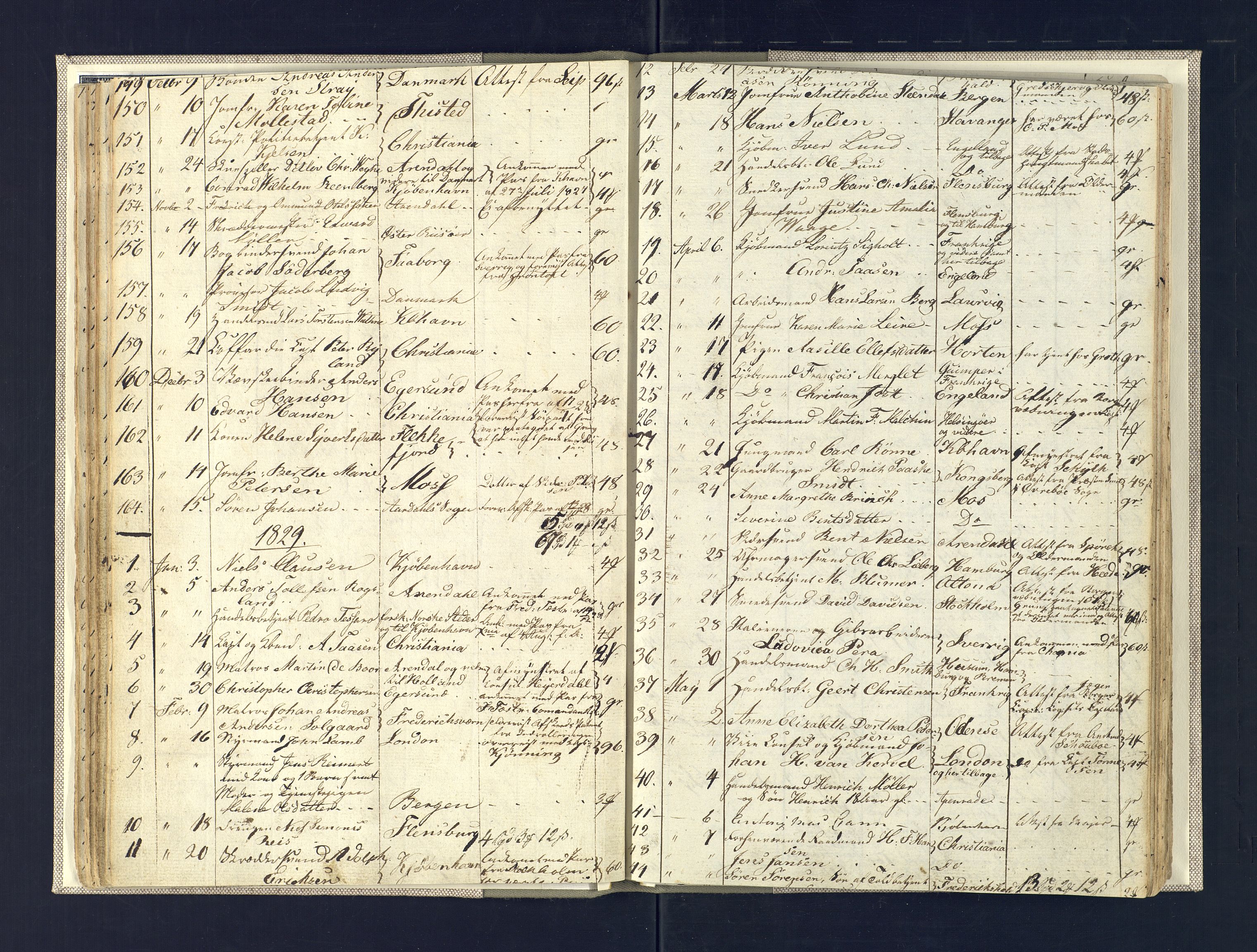 Kristiansand politikammer, AV/SAK-1243-0004/K/Ka/L0224F: Reisepassprotokoll utstedte reisepass, 1820-1837, s. 29