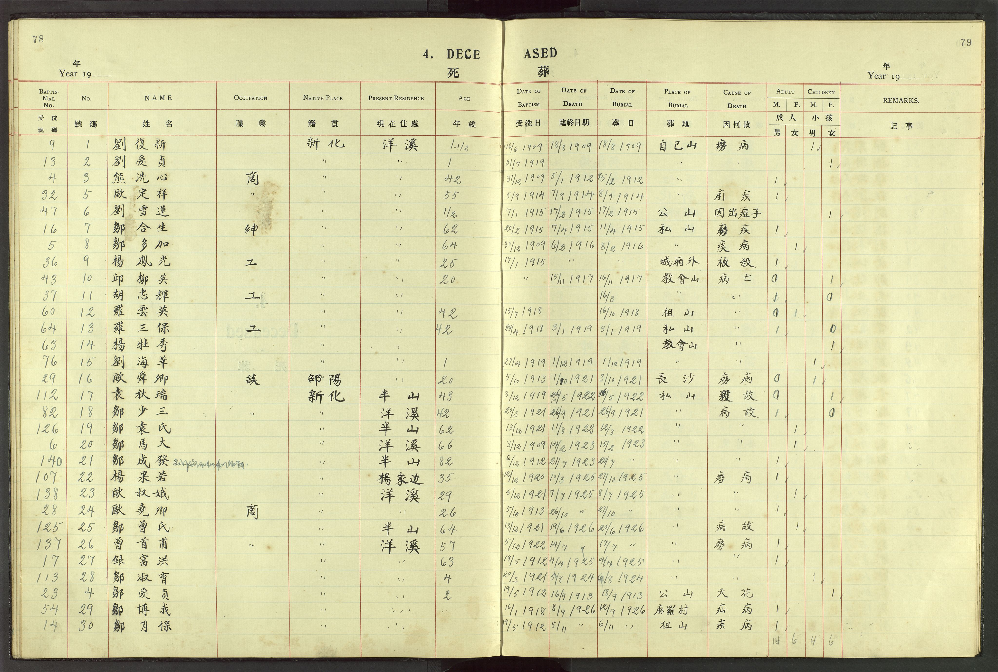 Det Norske Misjonsselskap - utland - Kina (Hunan), VID/MA-A-1065/Dm/L0048: Ministerialbok nr. 86, 1909-1948, s. 78-79