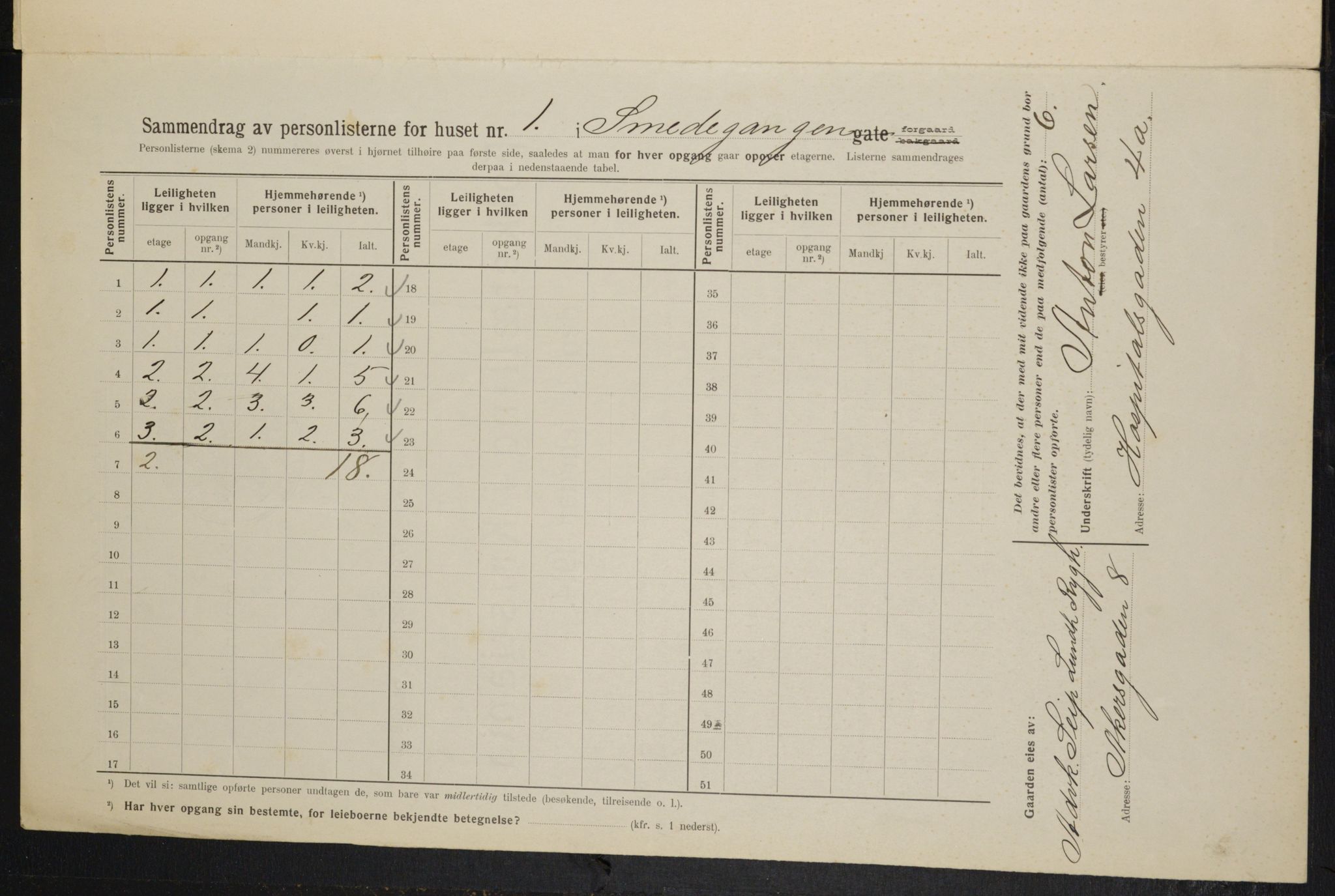 OBA, Kommunal folketelling 1.2.1914 for Kristiania, 1914, s. 96946