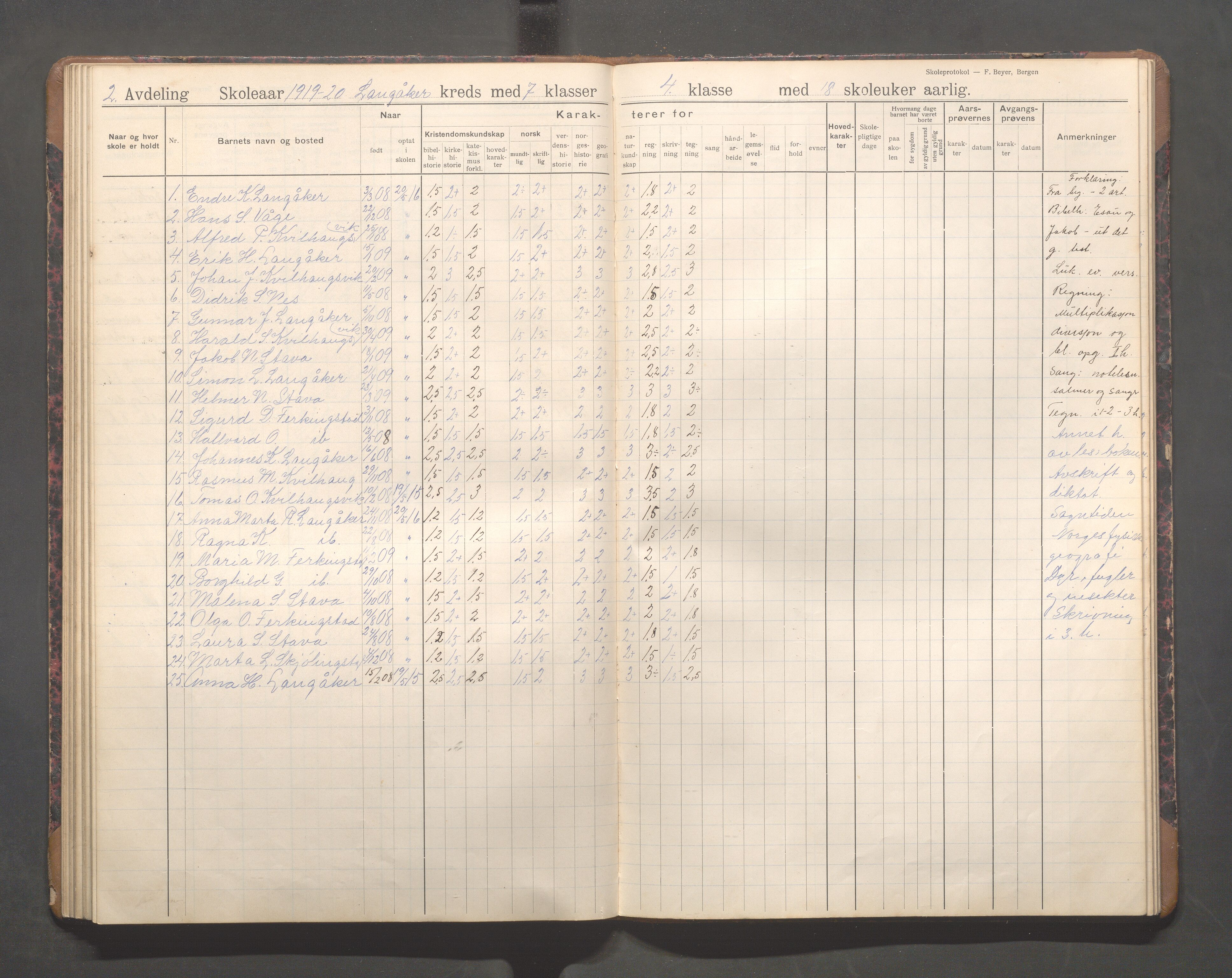 Skudenes kommune - Langåker - Ferkingstad skole, IKAR/A-303/H/L0003: Skoleprotokoll 2.-7. kl., 1911-1924, s. 62