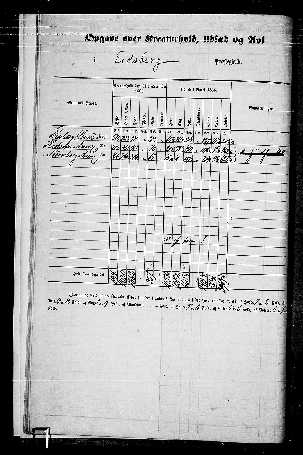 RA, Folketelling 1865 for 0125P Eidsberg prestegjeld, 1865, s. 14