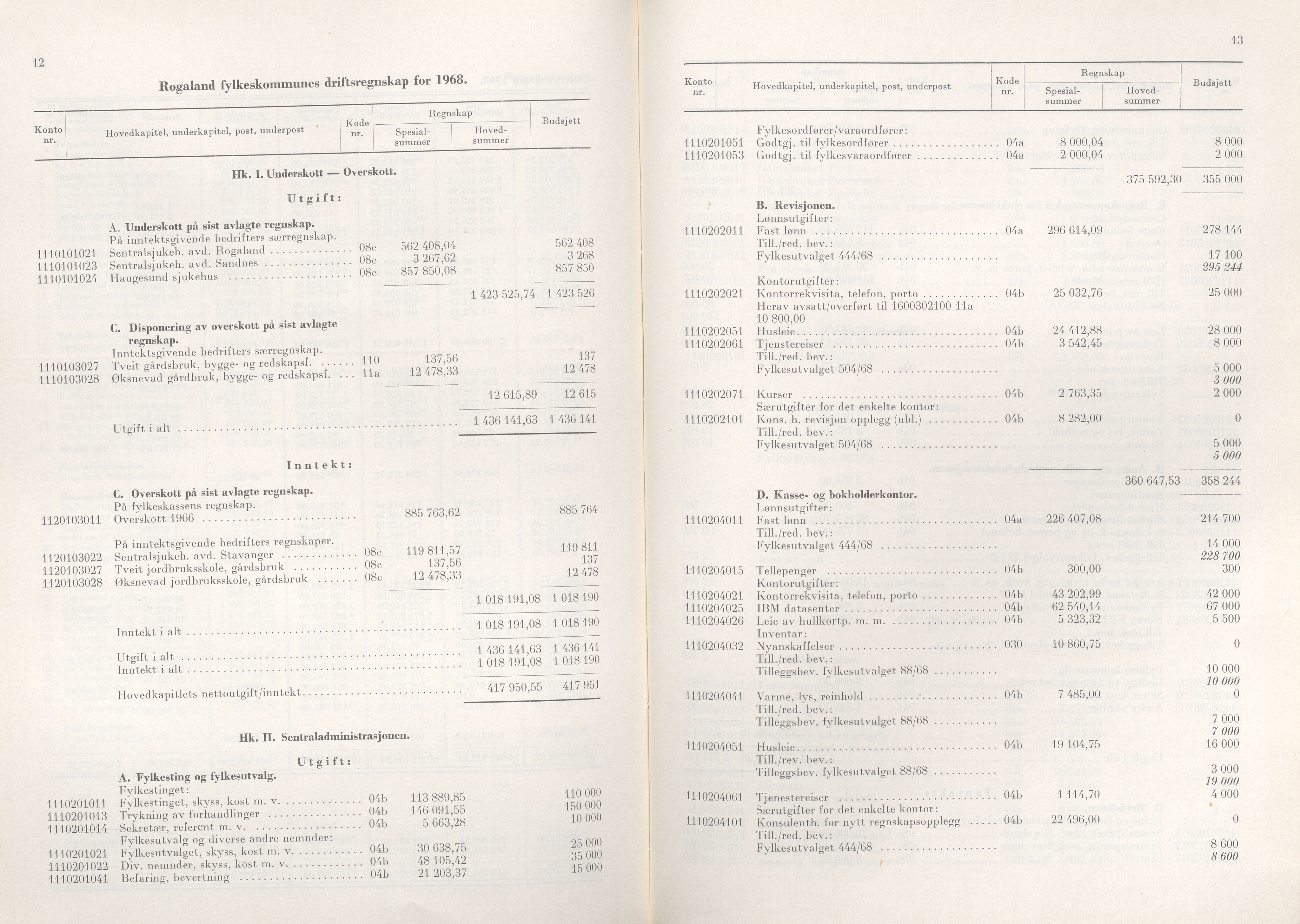 Rogaland fylkeskommune - Fylkesrådmannen , IKAR/A-900/A/Aa/Aaa/L0089: Møtebok , 1969, s. 12-13