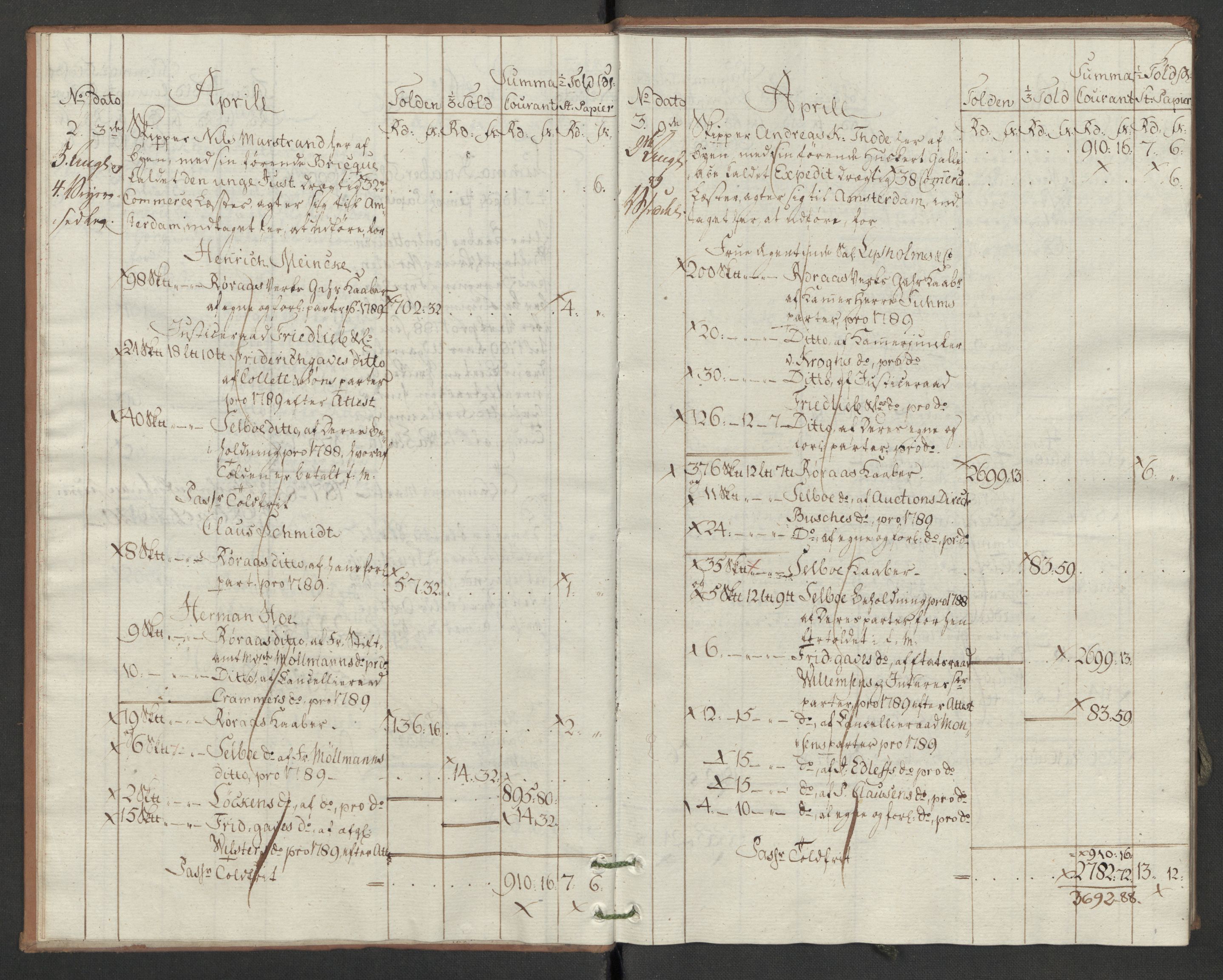 Generaltollkammeret, tollregnskaper, AV/RA-EA-5490/R34/L0040/0001: Koppertollregnskaper Trondheim B / Tollbok for koppertollen, 1790