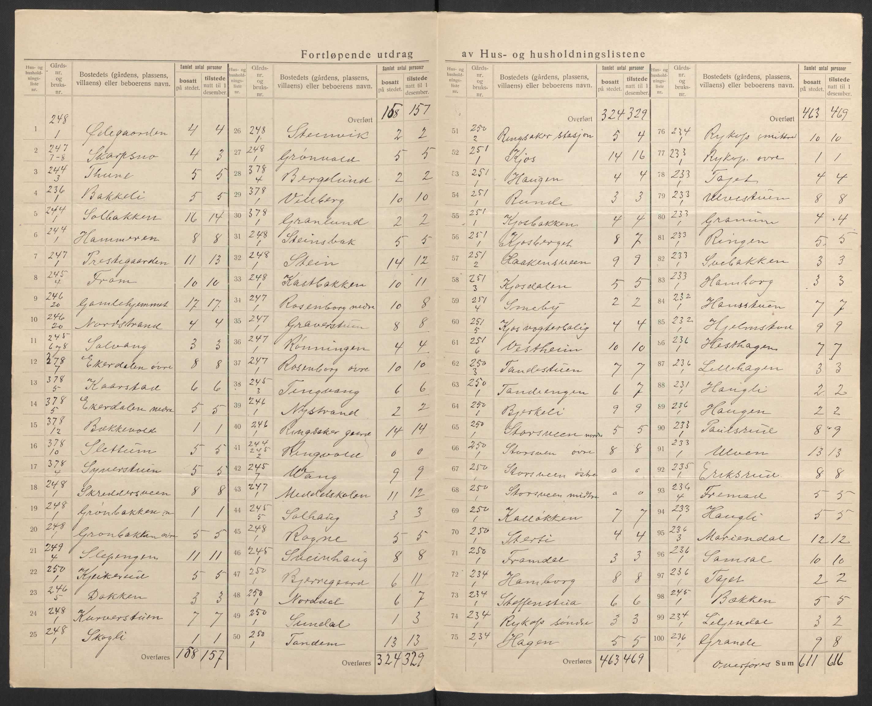 SAH, Folketelling 1920 for 0412 Ringsaker herred, 1920, s. 34