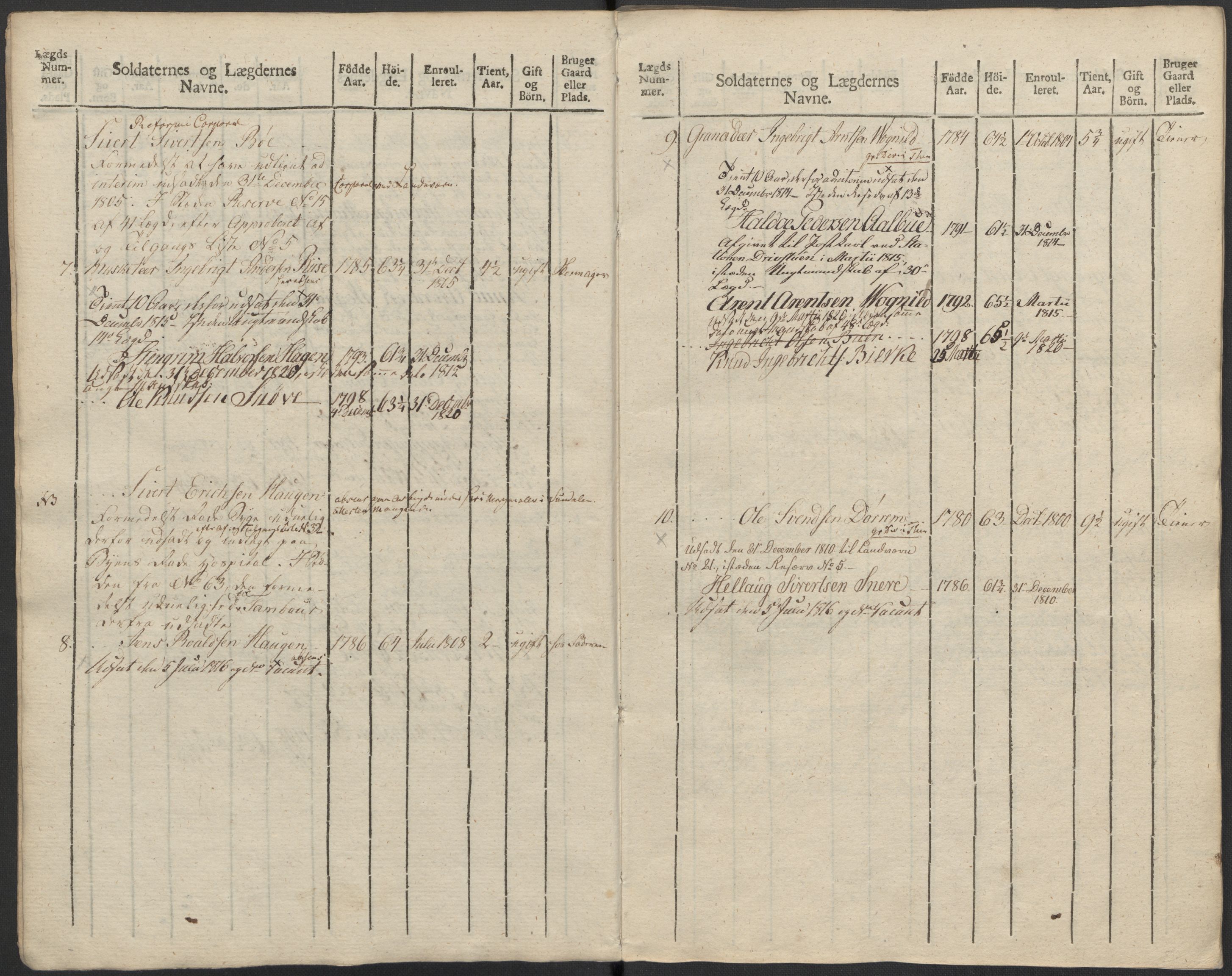 Generalitets- og kommissariatskollegiet, Det kongelige norske kommissariatskollegium, AV/RA-EA-5420/E/Eh/L0083c: 2. Trondheimske nasjonale infanteriregiment, 1810, s. 286