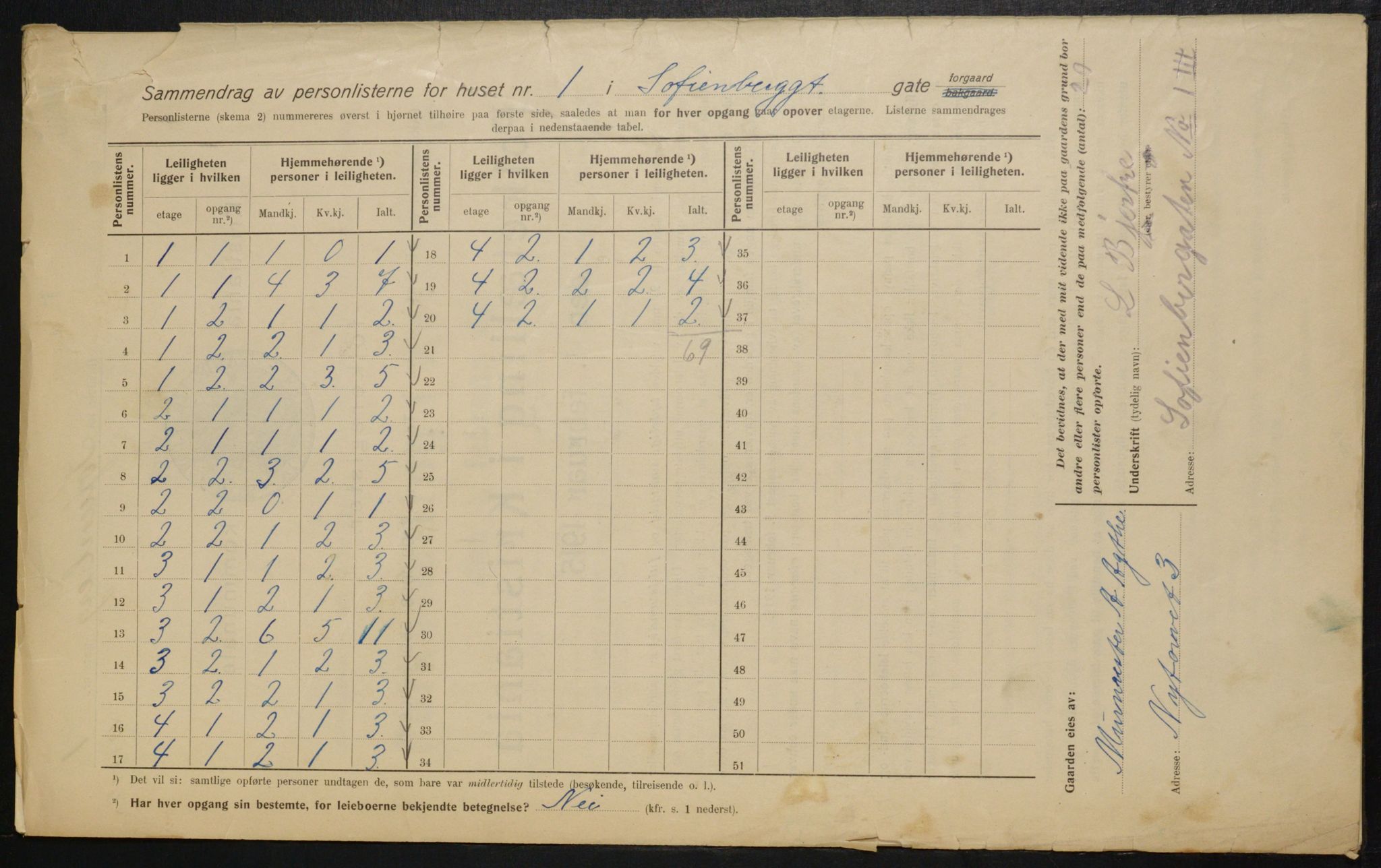 OBA, Kommunal folketelling 1.2.1915 for Kristiania, 1915, s. 97993