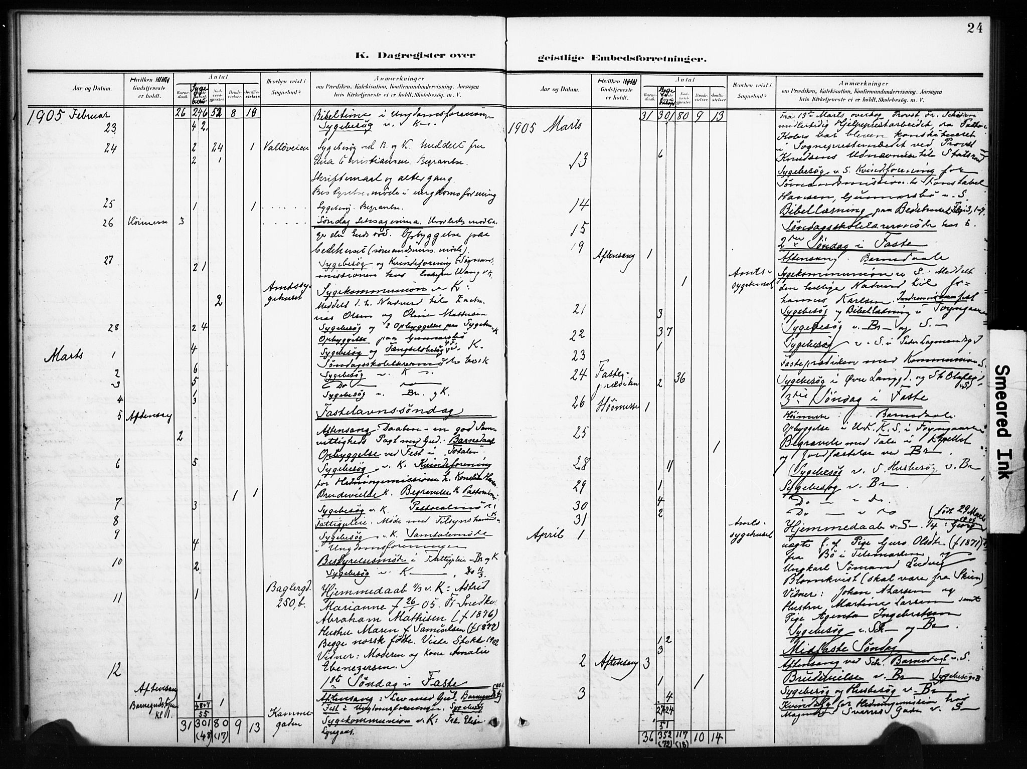 Tønsberg kirkebøker, AV/SAKO-A-330/I/Ib/L0002: Dagsregister nr. II 2, 1902-1930, s. 24