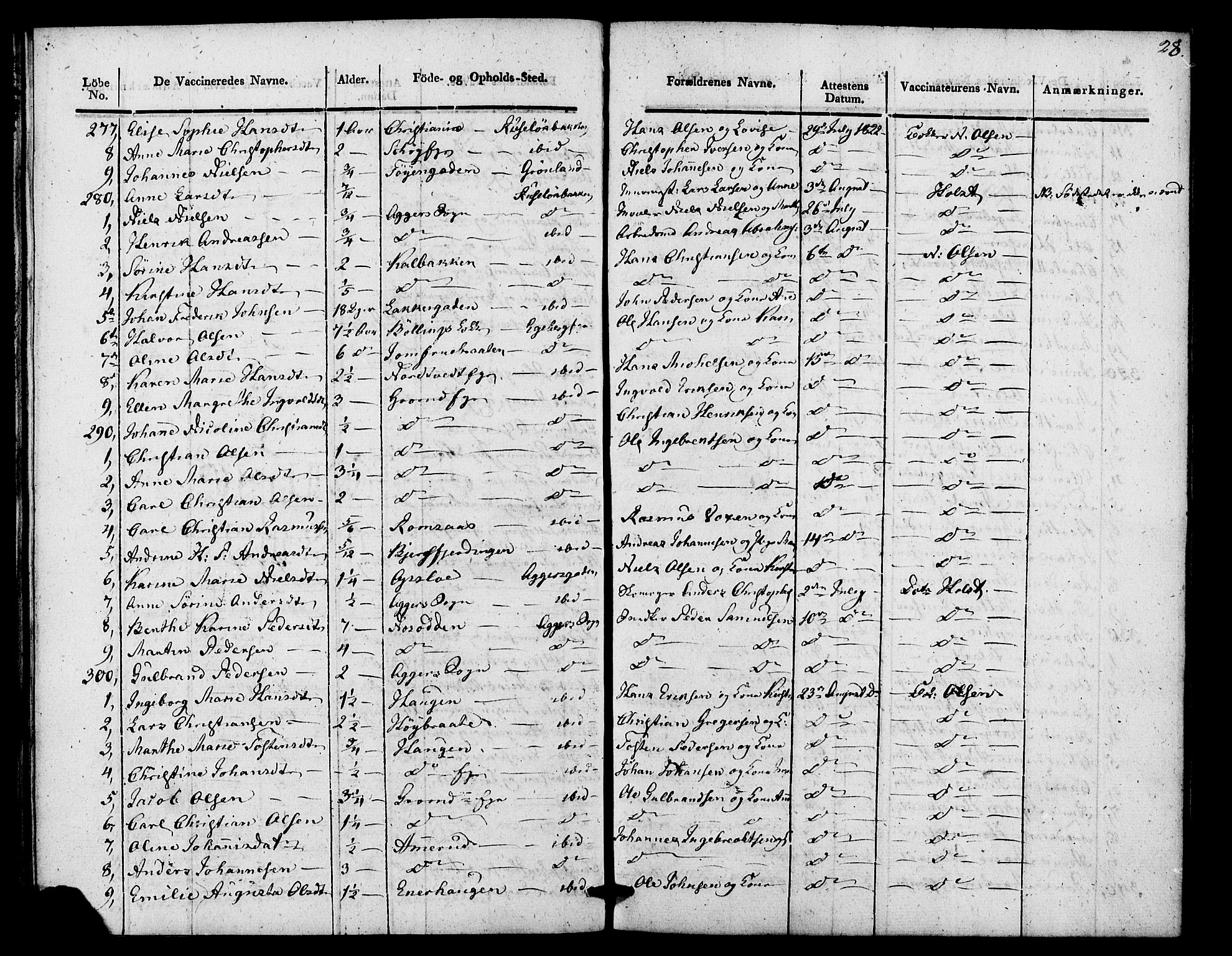 Aker prestekontor kirkebøker, AV/SAO-A-10861/F/L0021: Vaksinasjonsprotokoll nr. 21, 1819-1824, s. 28