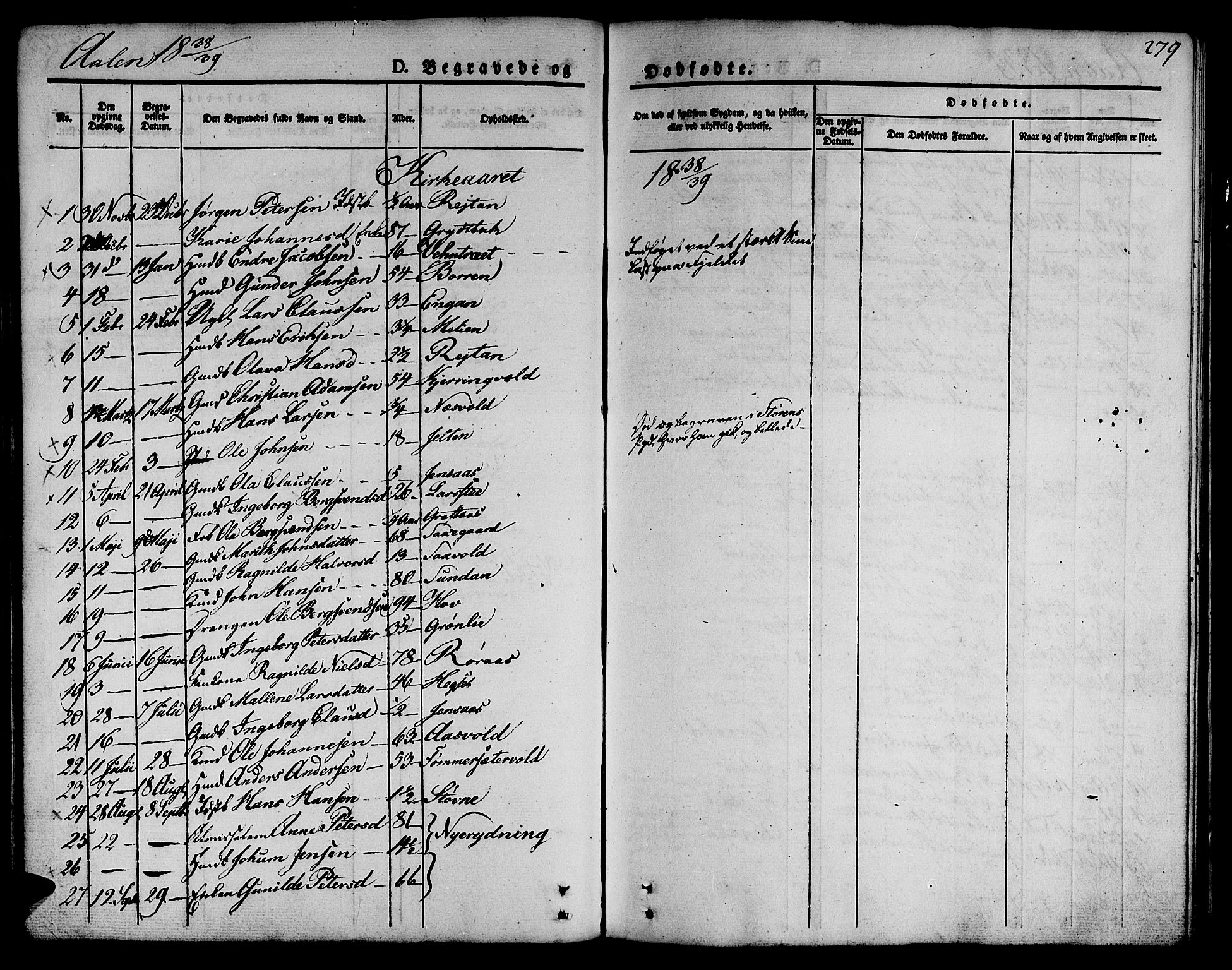 Ministerialprotokoller, klokkerbøker og fødselsregistre - Sør-Trøndelag, SAT/A-1456/685/L0962: Ministerialbok nr. 685A05 /3, 1829-1845, s. 279