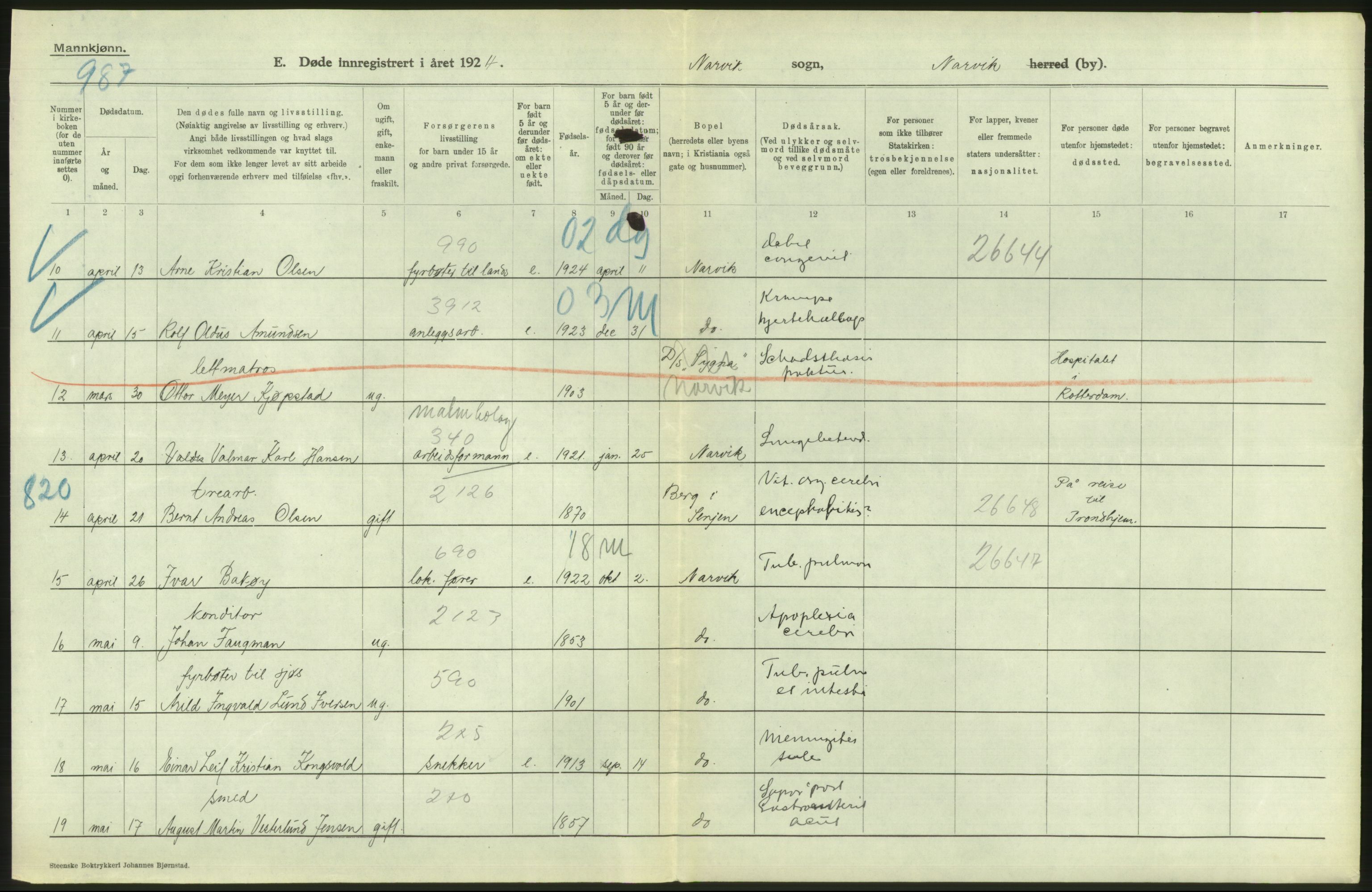 Statistisk sentralbyrå, Sosiodemografiske emner, Befolkning, RA/S-2228/D/Df/Dfc/Dfcd/L0042: Nordland fylke: Døde. Bygder og byer., 1924, s. 50