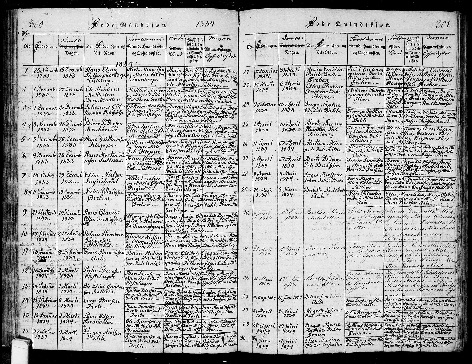 Onsøy prestekontor Kirkebøker, AV/SAO-A-10914/F/Fa/L0002: Ministerialbok nr. I 2, 1814-1840, s. 300-301