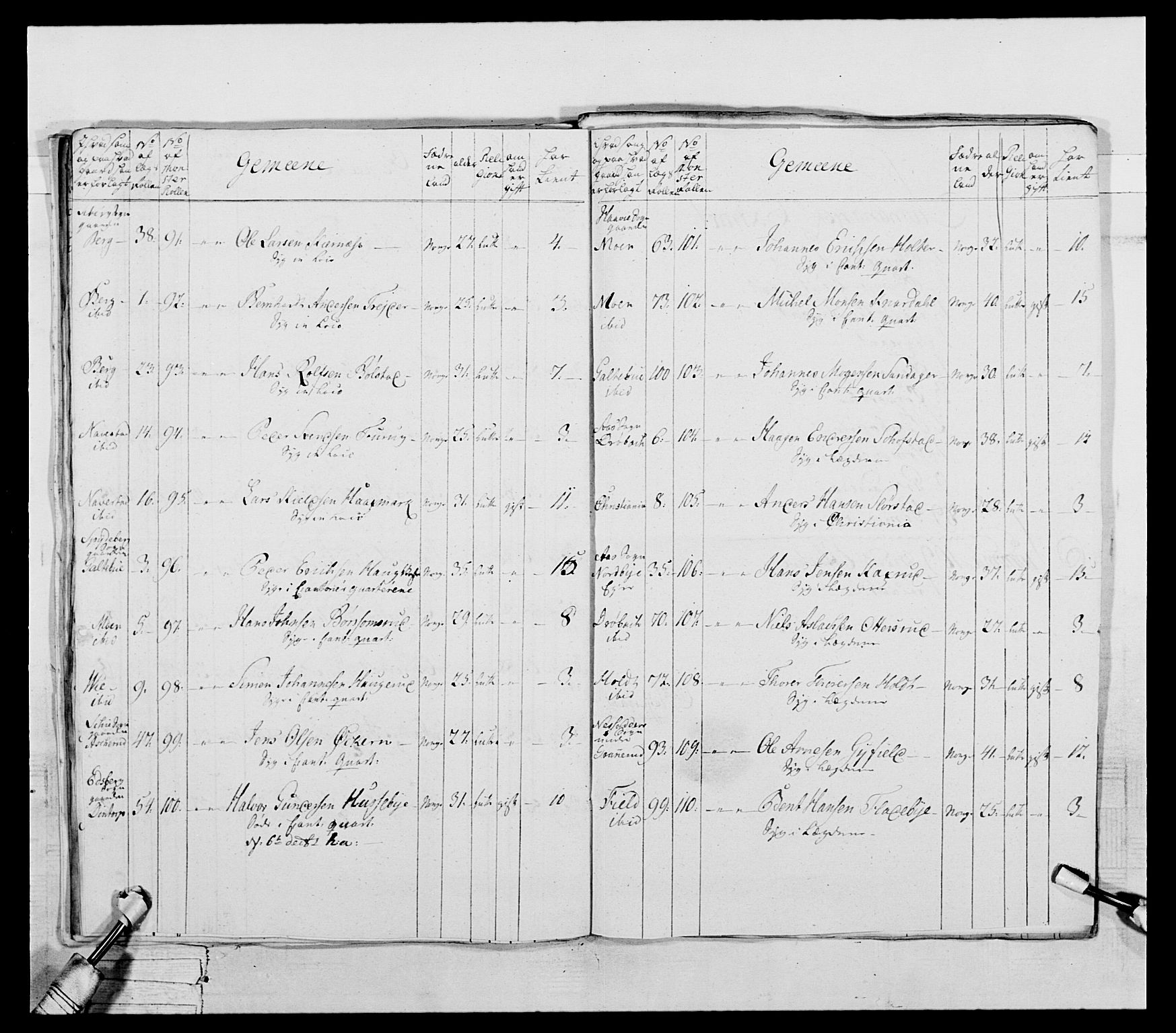 Generalitets- og kommissariatskollegiet, Det kongelige norske kommissariatskollegium, RA/EA-5420/E/Eh/L0043a: 2. Akershusiske nasjonale infanteriregiment, 1767-1778, s. 308