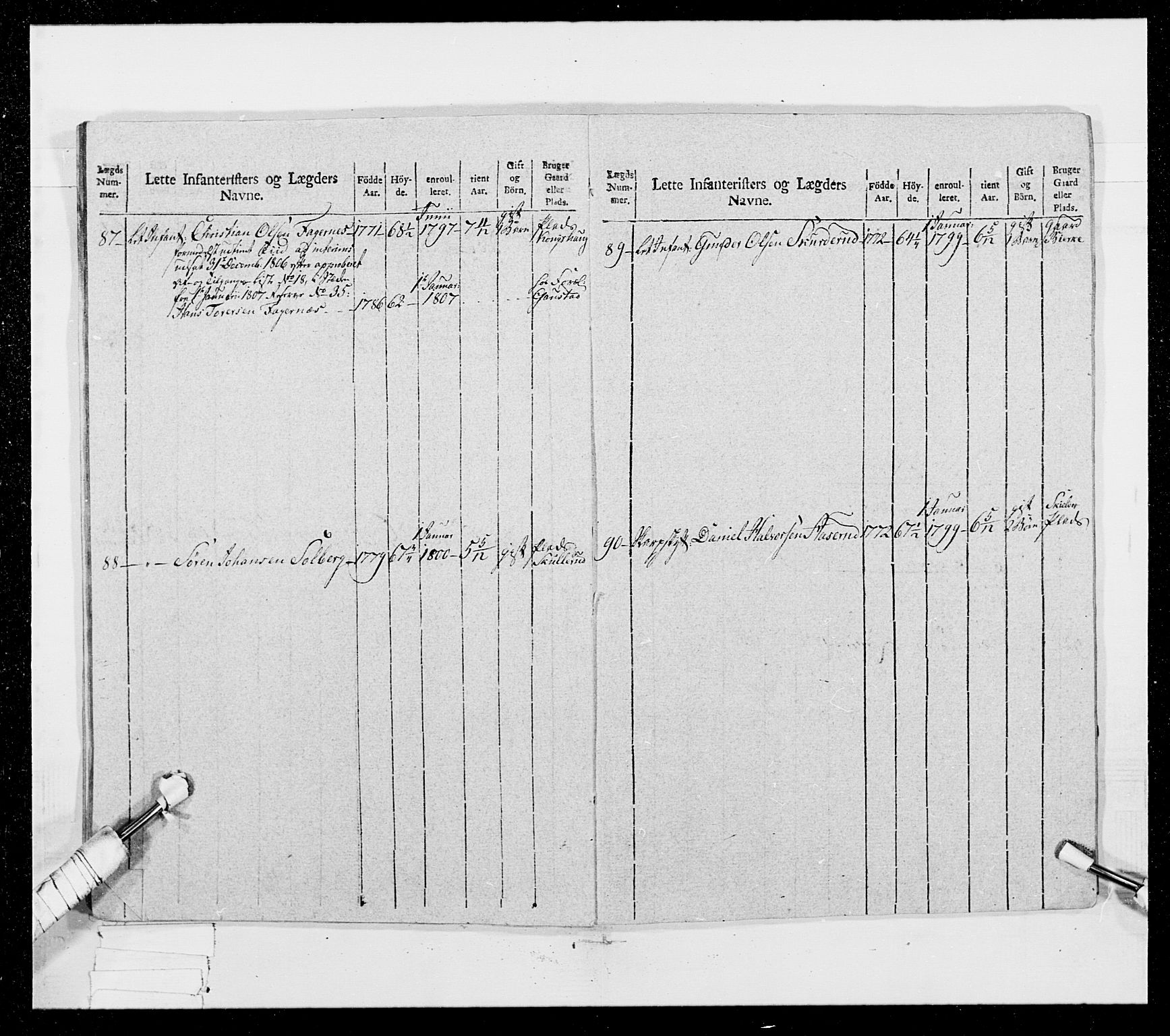 Generalitets- og kommissariatskollegiet, Det kongelige norske kommissariatskollegium, RA/EA-5420/E/Eh/L0023: Norske jegerkorps, 1805, s. 359