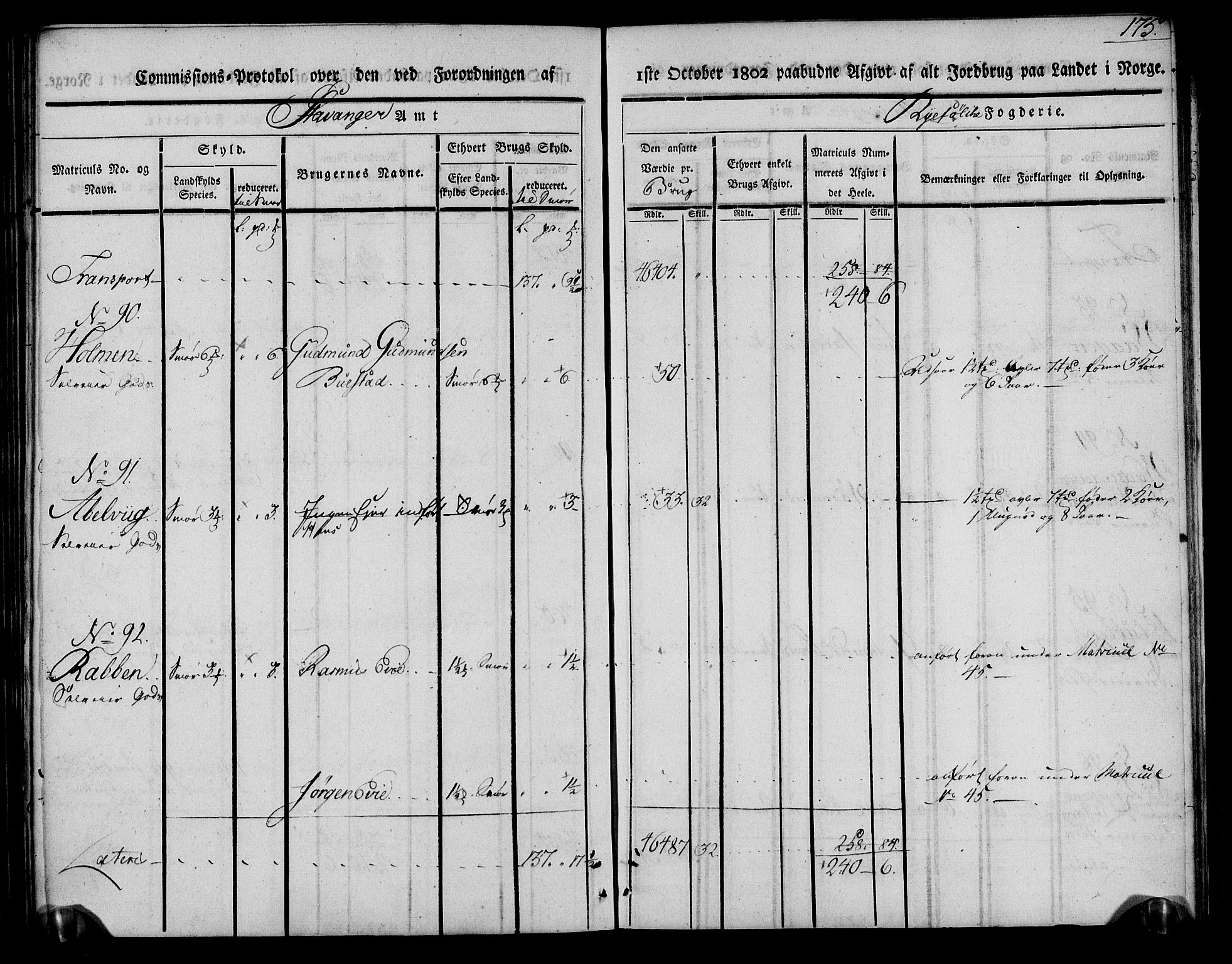 Rentekammeret inntil 1814, Realistisk ordnet avdeling, AV/RA-EA-4070/N/Ne/Nea/L0104: Ryfylke fogderi. Kommisjonsprotokoll for Stangeland, Avaldsnes, Skåre, Hetland og Leiranger skipreider, 1803, s. 185