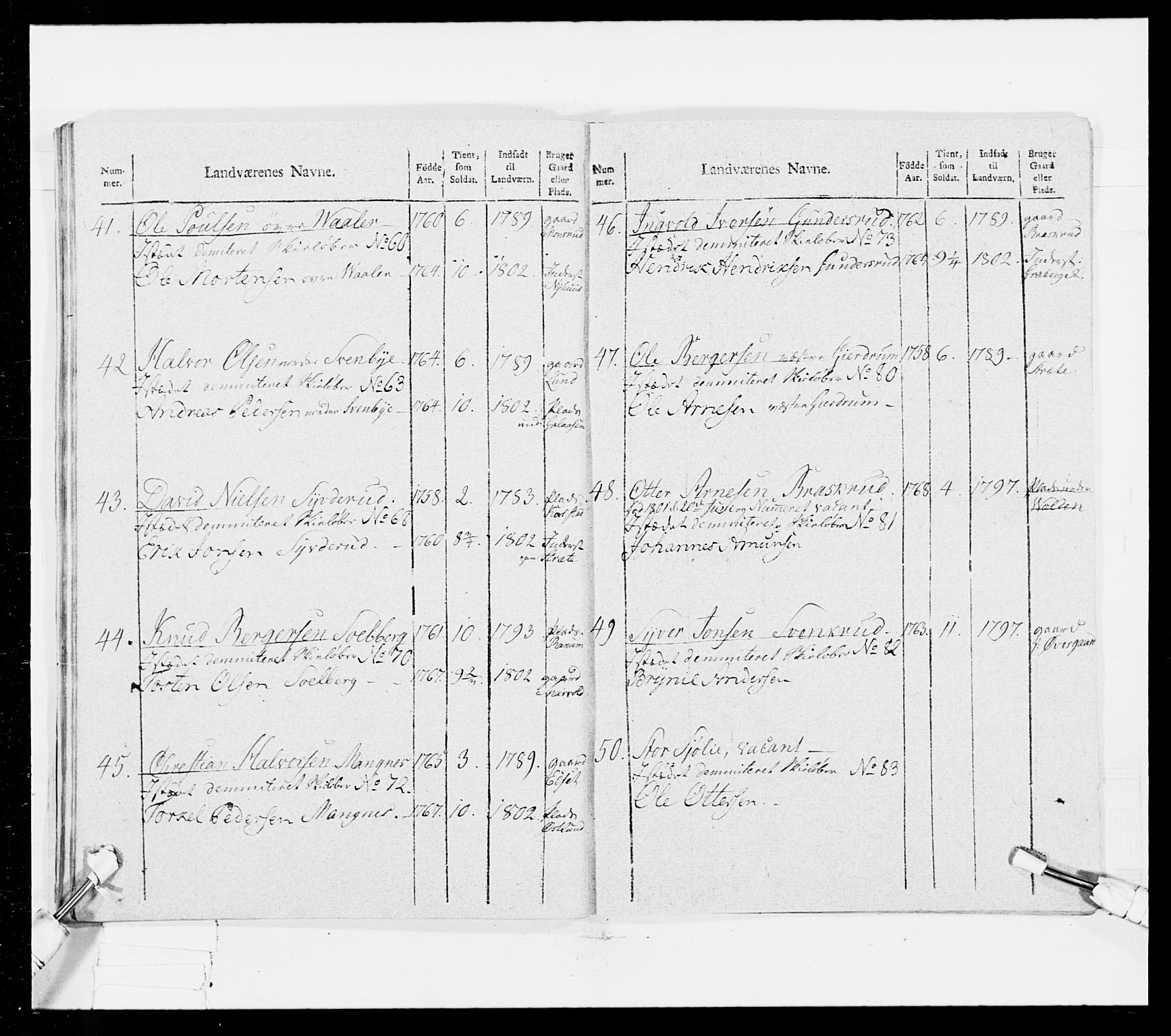 Generalitets- og kommissariatskollegiet, Det kongelige norske kommissariatskollegium, AV/RA-EA-5420/E/Eh/L0025: Skiløperkompaniene, 1766-1803, s. 428