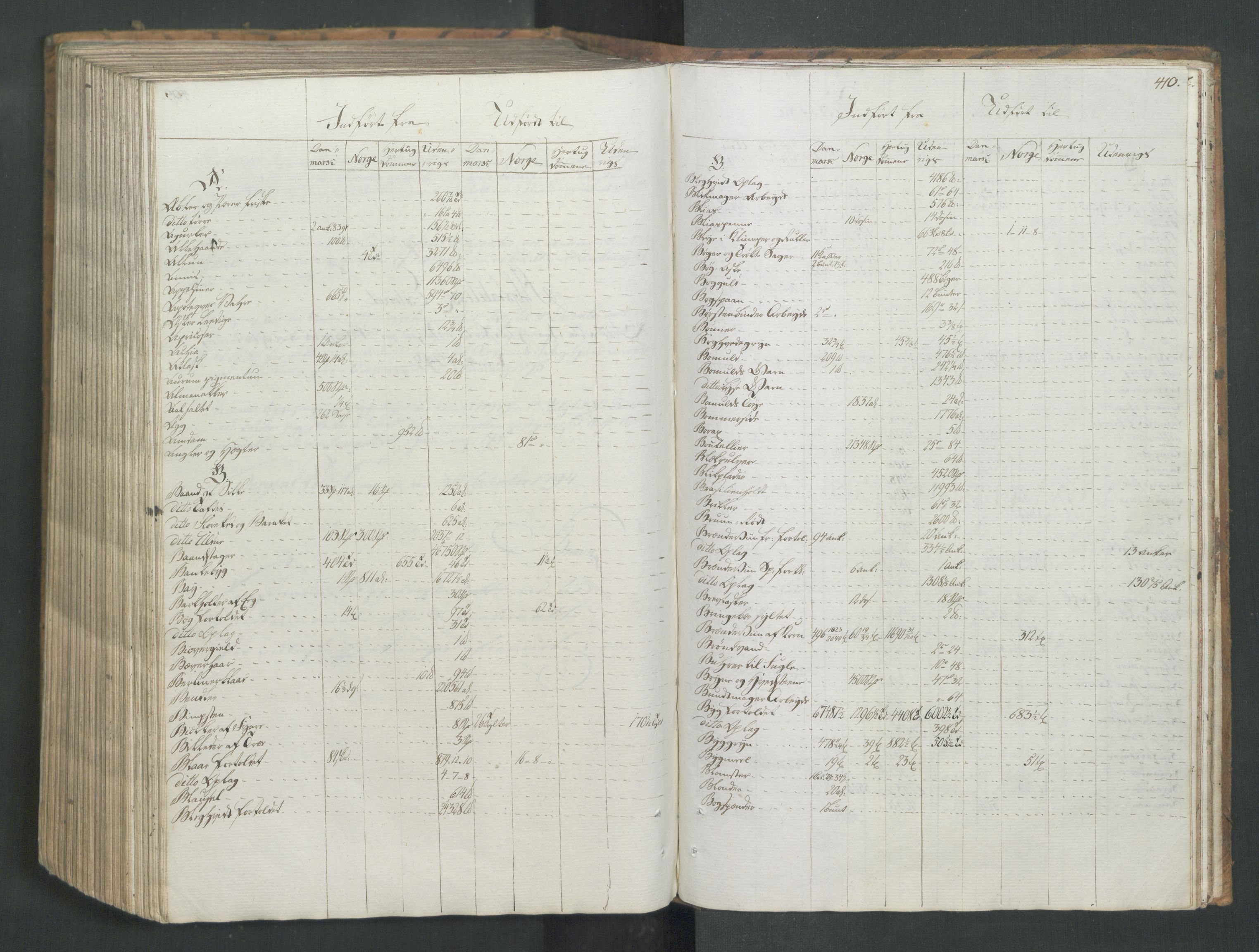 Generaltollkammeret, tollregnskaper, AV/RA-EA-5490/R26/L0277/0001: Tollregnskaper Bergen A / Utgående tollbok I, 1794, s. 409b-410a