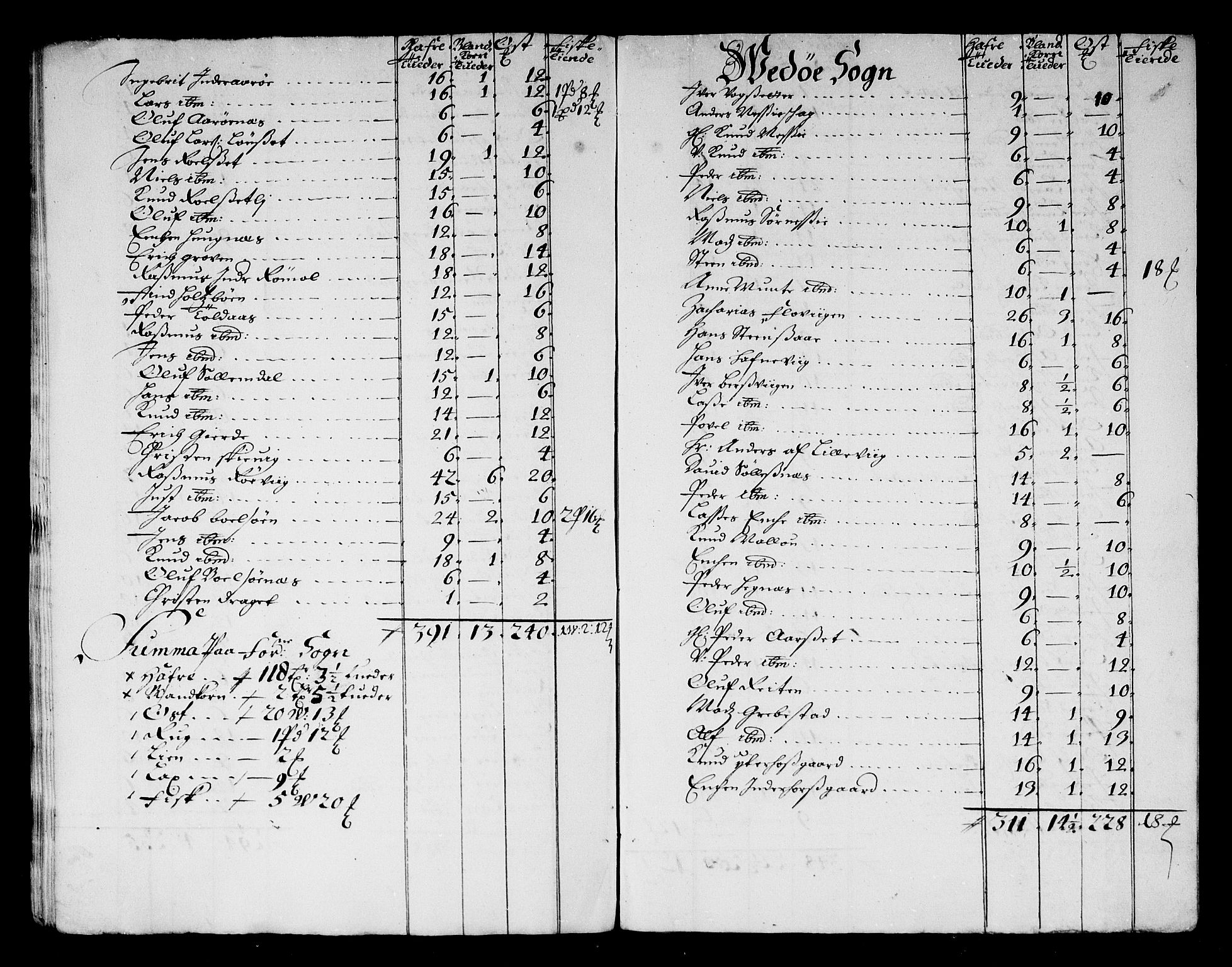 Rentekammeret inntil 1814, Reviderte regnskaper, Stiftamtstueregnskaper, Trondheim stiftamt og Nordland amt, RA/EA-6044/R/Rg/L0073: Trondheim stiftamt og Nordland amt, 1683