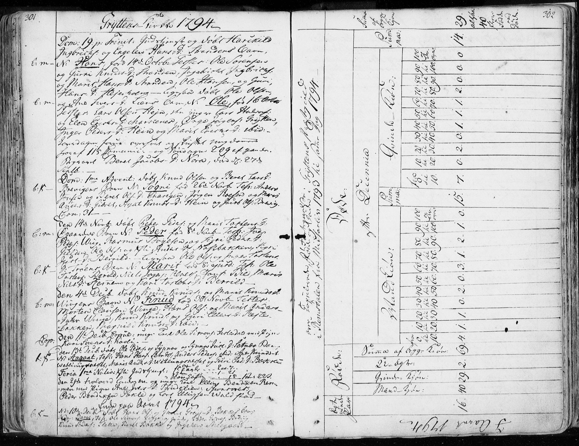 Ministerialprotokoller, klokkerbøker og fødselsregistre - Møre og Romsdal, AV/SAT-A-1454/544/L0569: Ministerialbok nr. 544A02, 1764-1806, s. 301-302